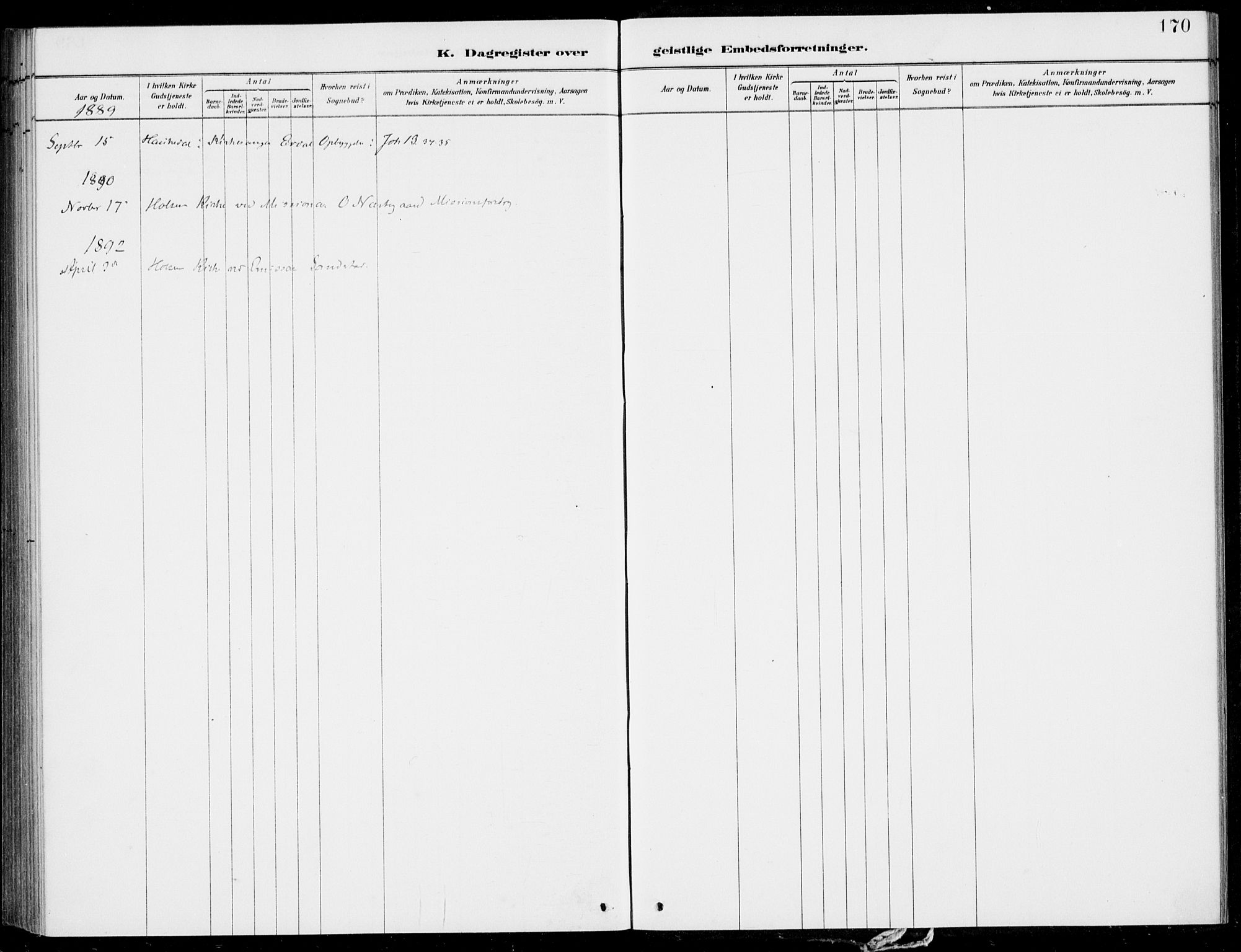 Førde sokneprestembete, SAB/A-79901/H/Haa/Haac/L0001: Parish register (official) no. C  1, 1881-1920, p. 170