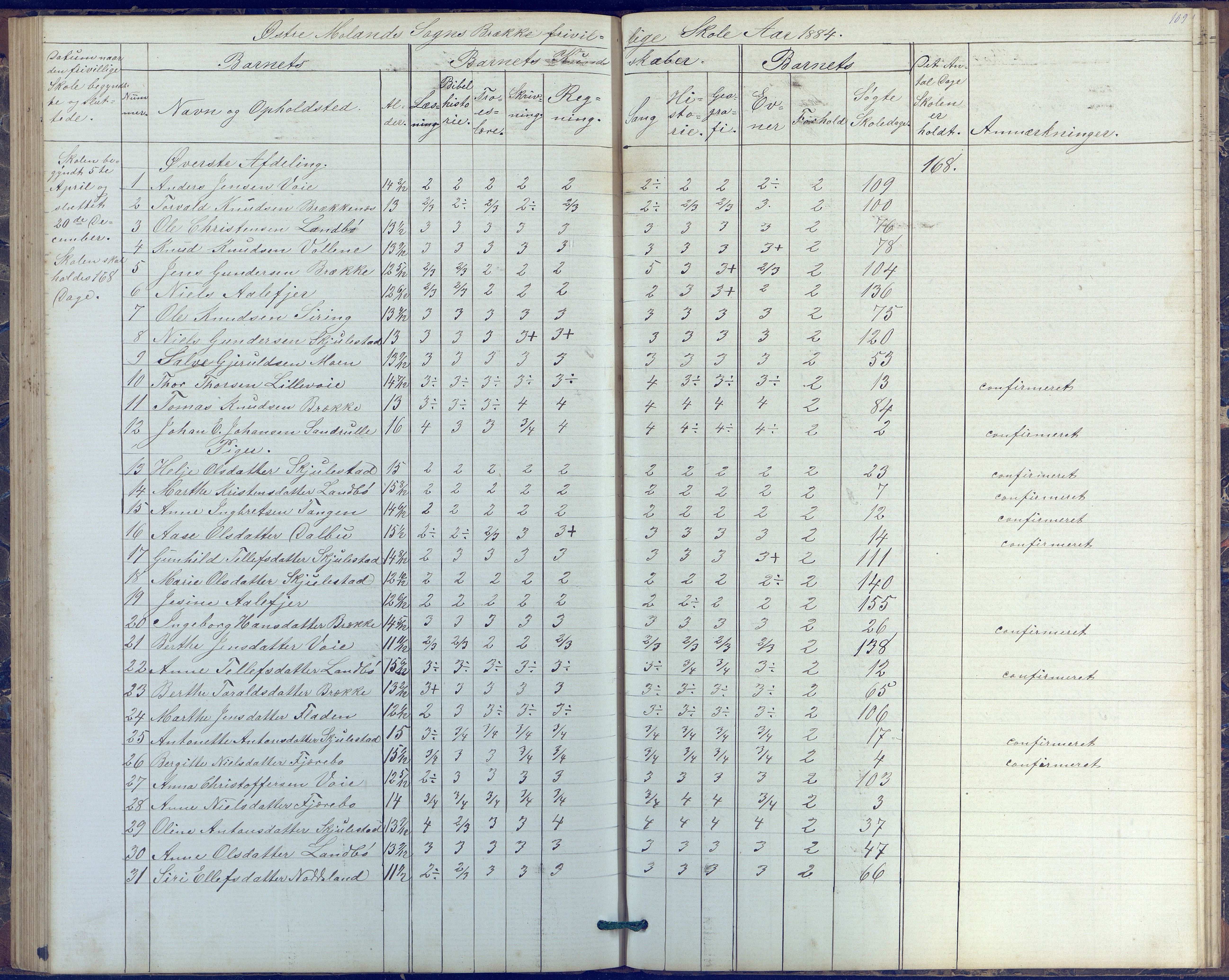 Austre Moland kommune, AAKS/KA0918-PK/09/09b/L0003: Skoleprotokoll, 1879-1891, p. 109