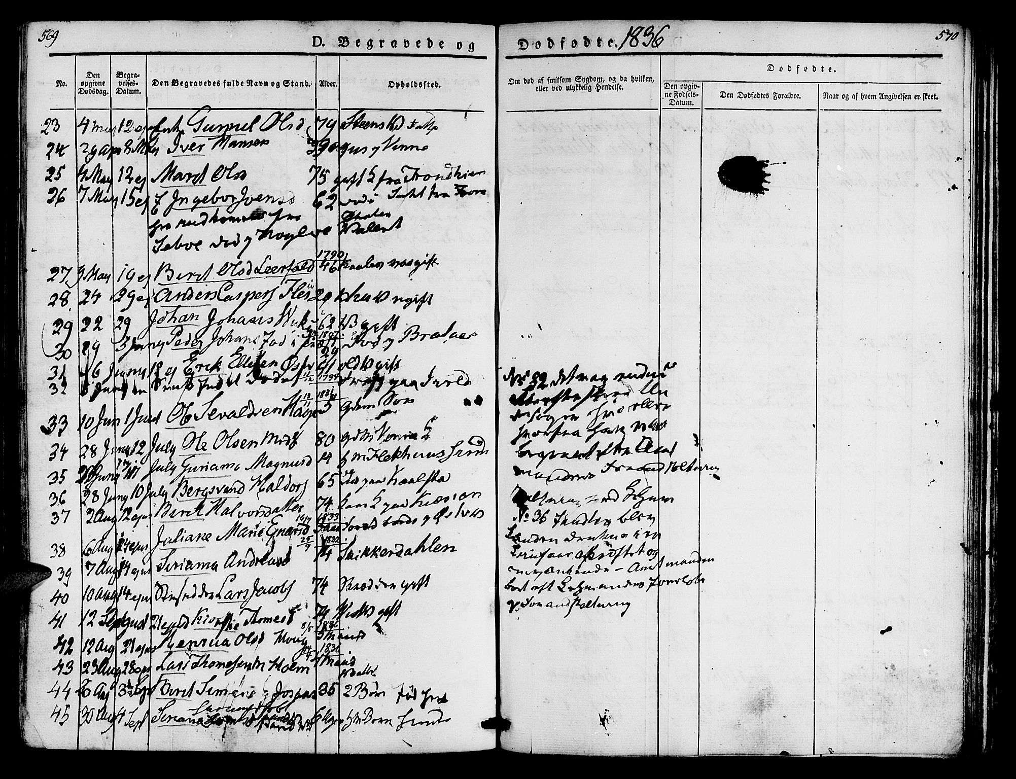 Ministerialprotokoller, klokkerbøker og fødselsregistre - Nord-Trøndelag, SAT/A-1458/723/L0238: Parish register (official) no. 723A07, 1831-1840, p. 569-570