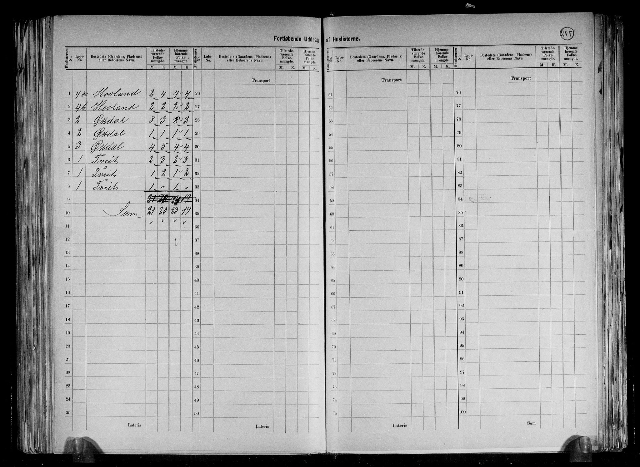 RA, 1891 census for 1418 Balestrand, 1891, p. 28