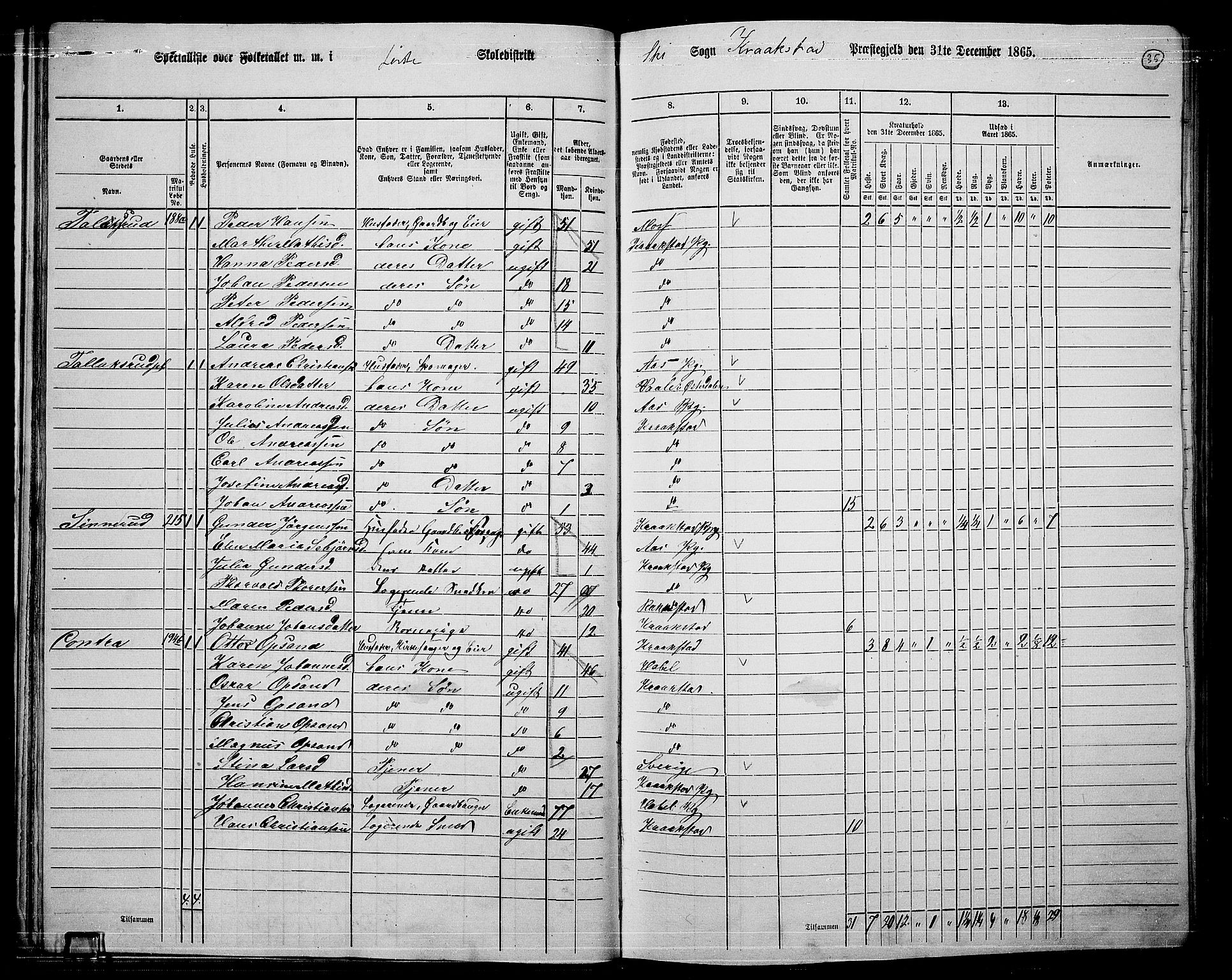 RA, 1865 census for Kråkstad, 1865, p. 32