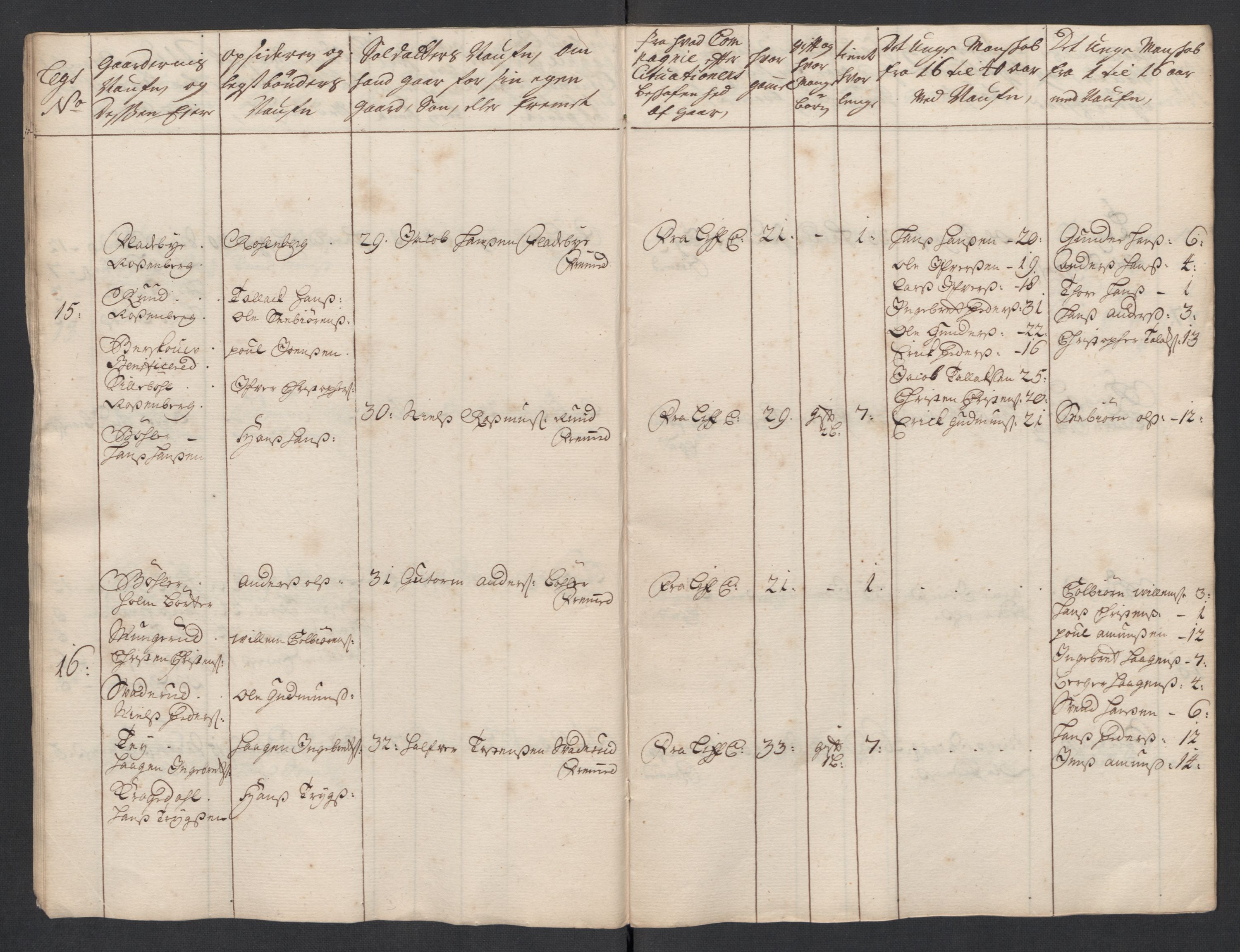 Rentekammeret inntil 1814, Realistisk ordnet avdeling, AV/RA-EA-4070/Ki/L0015: [S14]: Hovedlegdsruller, 1726, p. 523