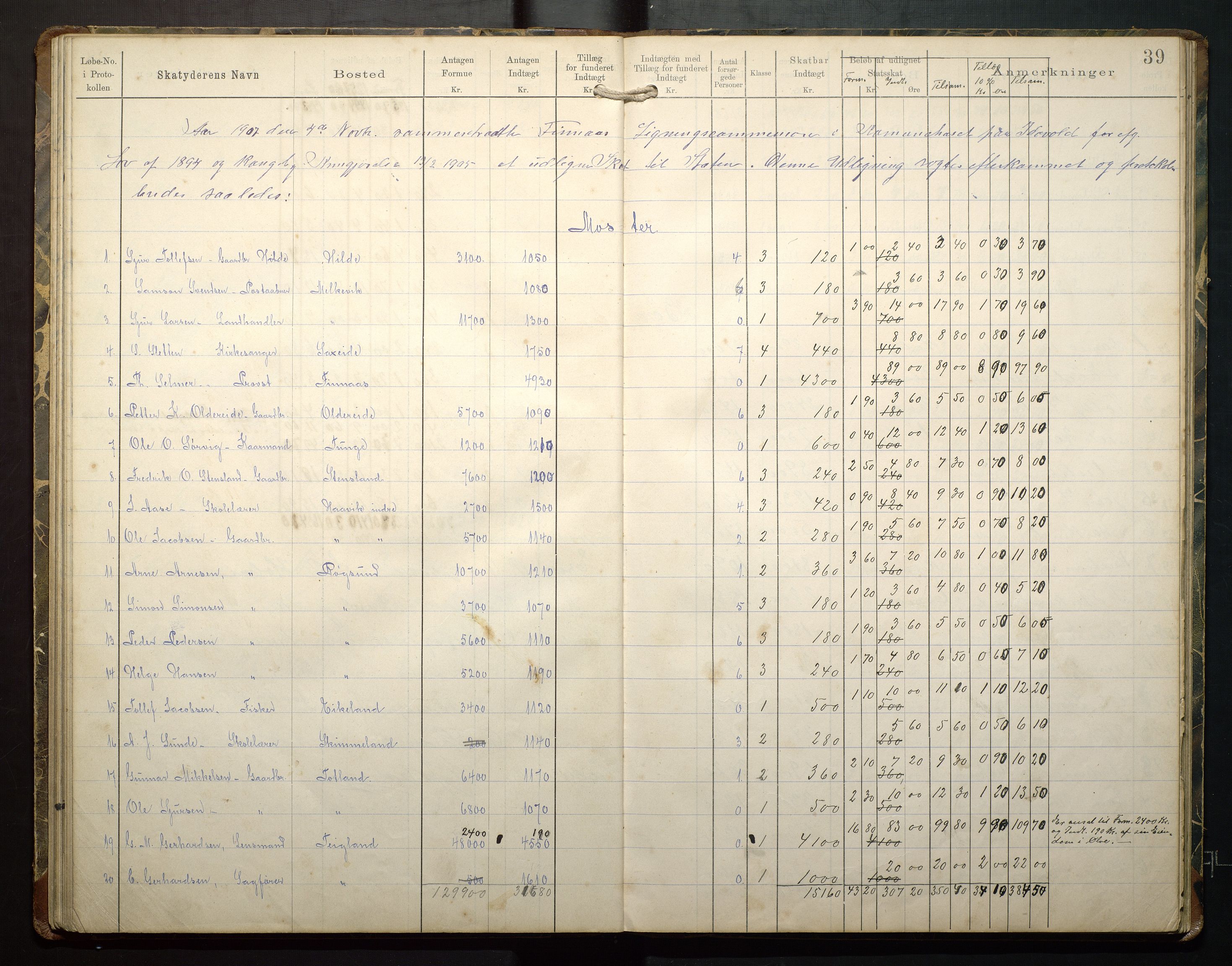 Finnaas kommune. Likningsnemnda, IKAH/1218a-142/F/Fb/L0001: Likningsprotokollar for statsskatt, 1894-1915, p. 41