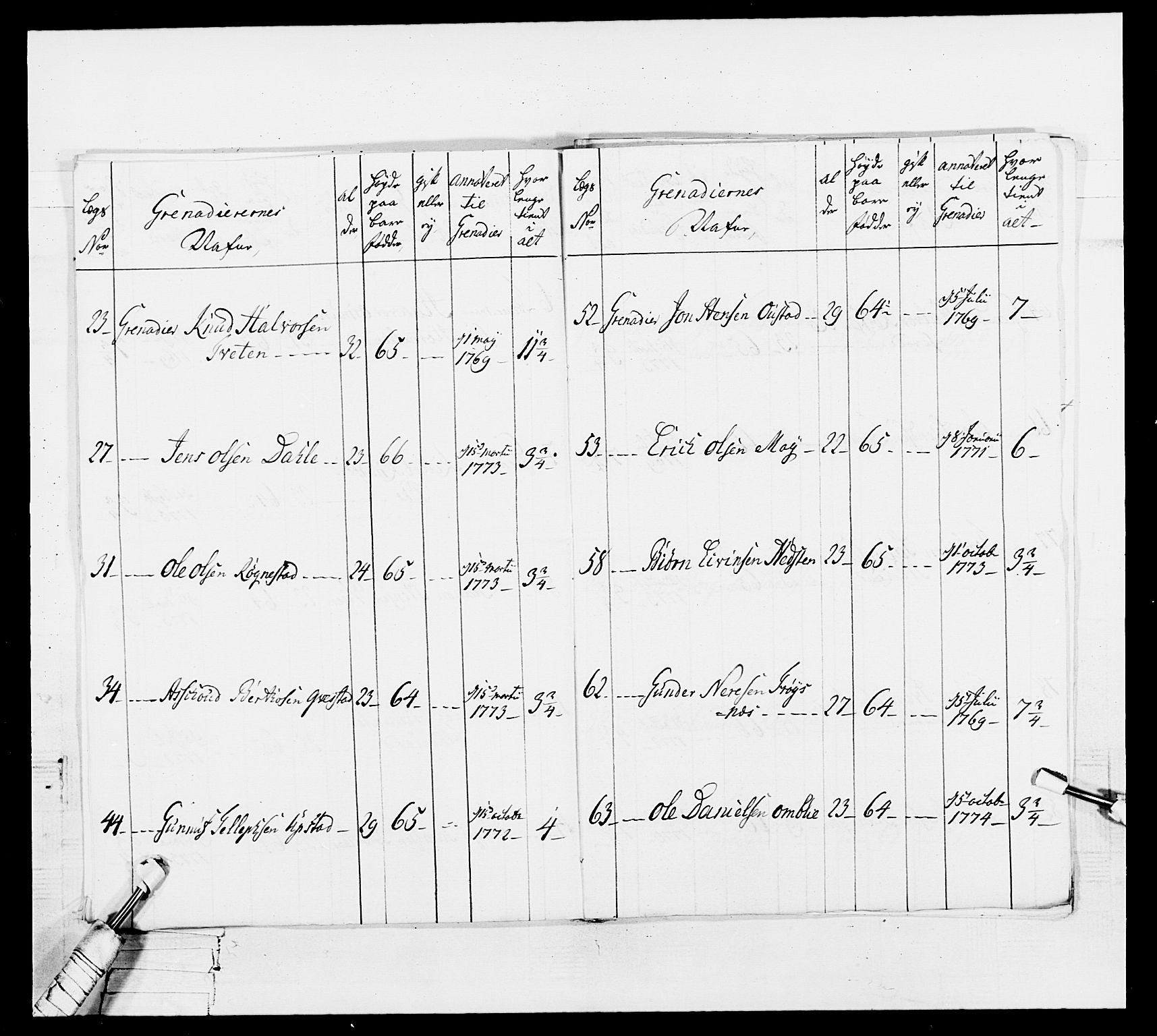 Generalitets- og kommissariatskollegiet, Det kongelige norske kommissariatskollegium, AV/RA-EA-5420/E/Eh/L0101: 1. Vesterlenske nasjonale infanteriregiment, 1766-1777, p. 522