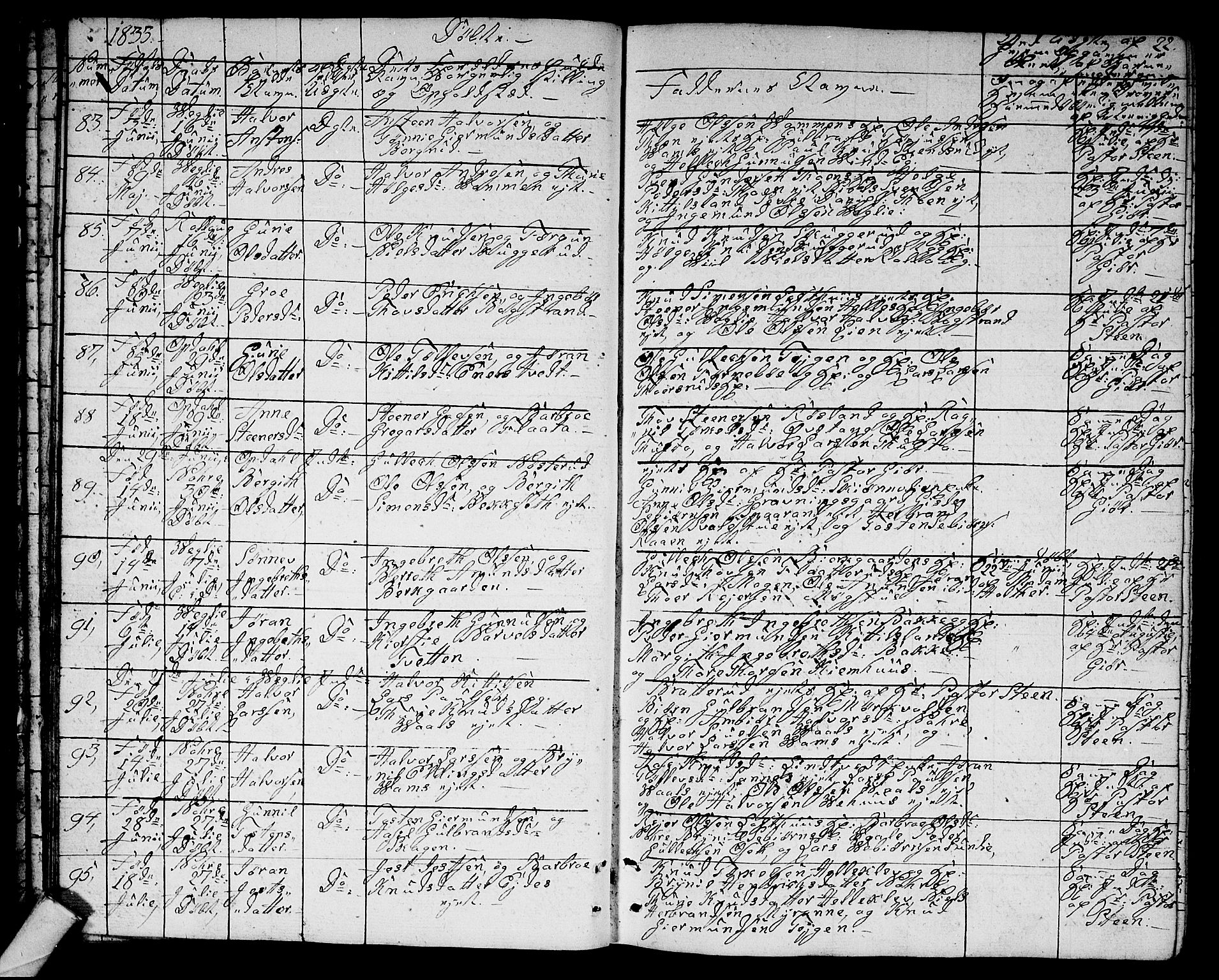 Rollag kirkebøker, AV/SAKO-A-240/G/Ga/L0002: Parish register (copy) no. I 2, 1831-1856, p. 22