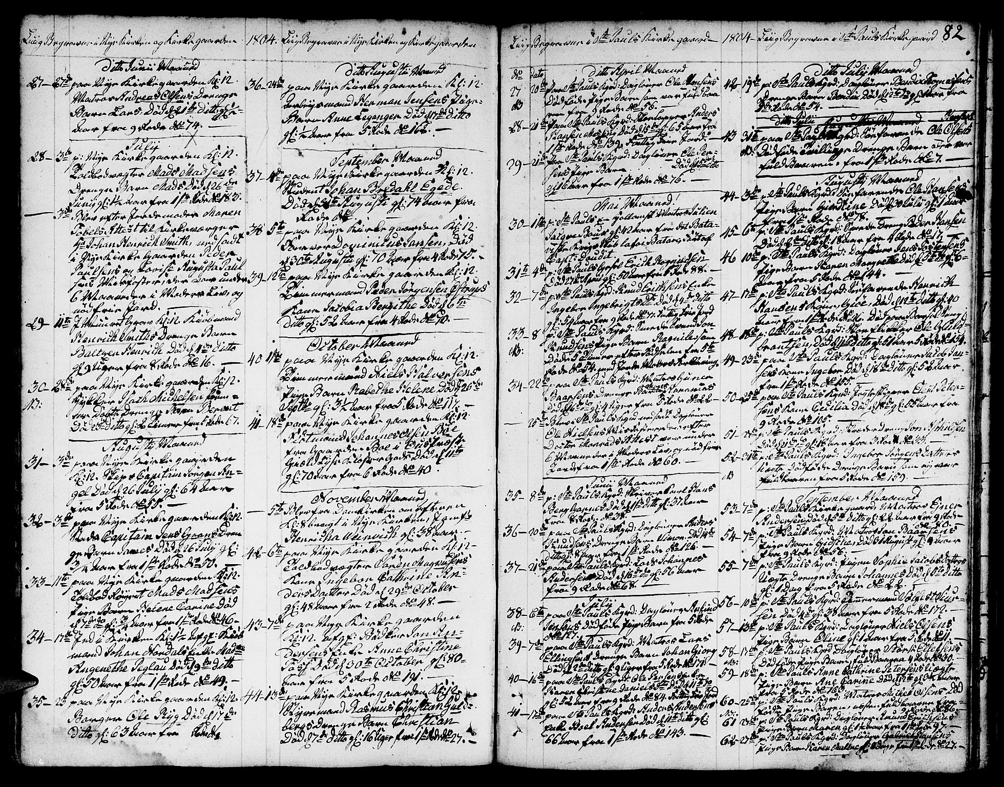 Nykirken Sokneprestembete, AV/SAB-A-77101/H/Hab/L0002: Parish register (copy) no. A 3, 1775-1820, p. 82
