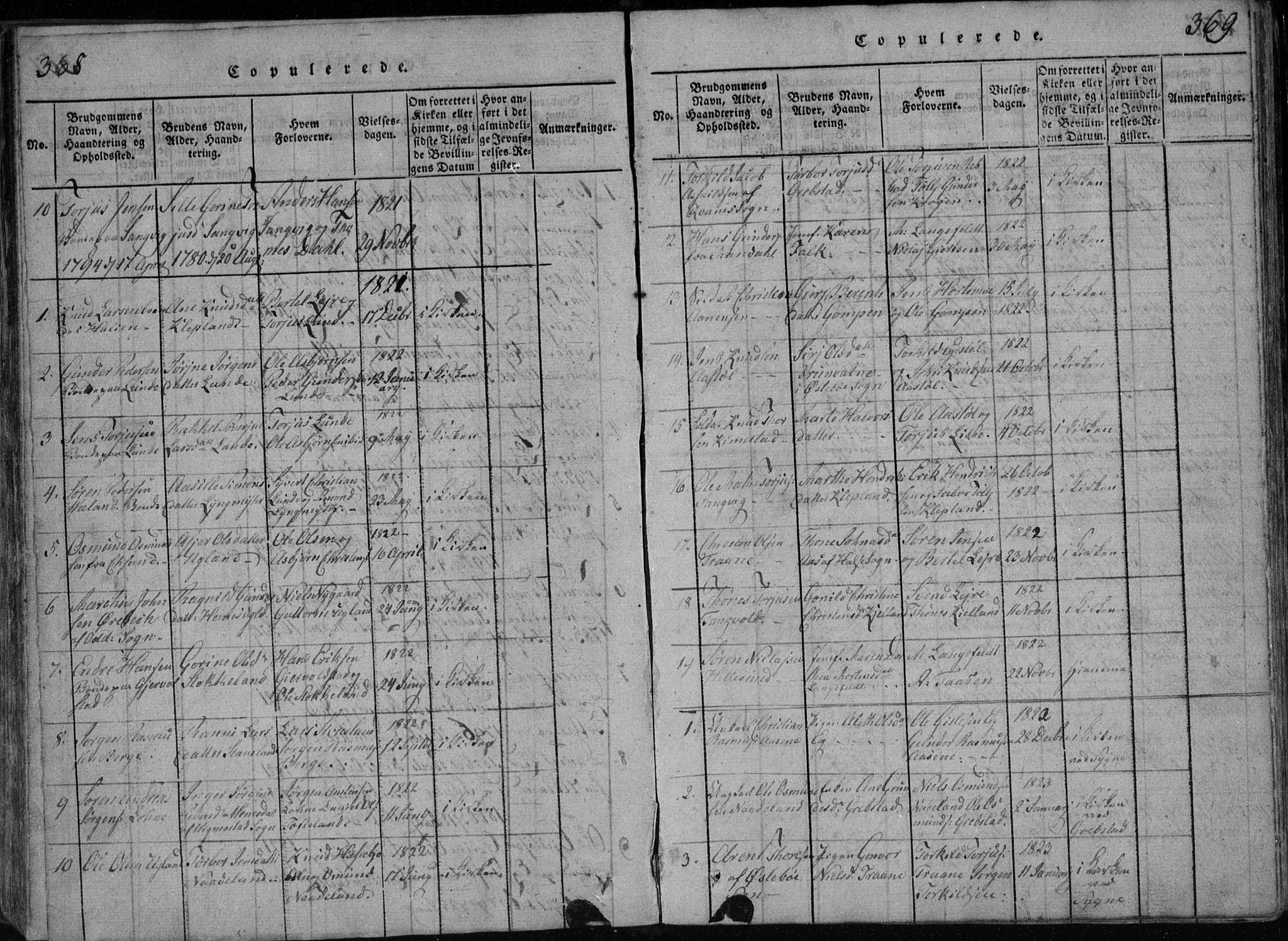 Søgne sokneprestkontor, AV/SAK-1111-0037/F/Fb/Fbb/L0002: Parish register (copy) no. B 2, 1821-1838, p. 368-369