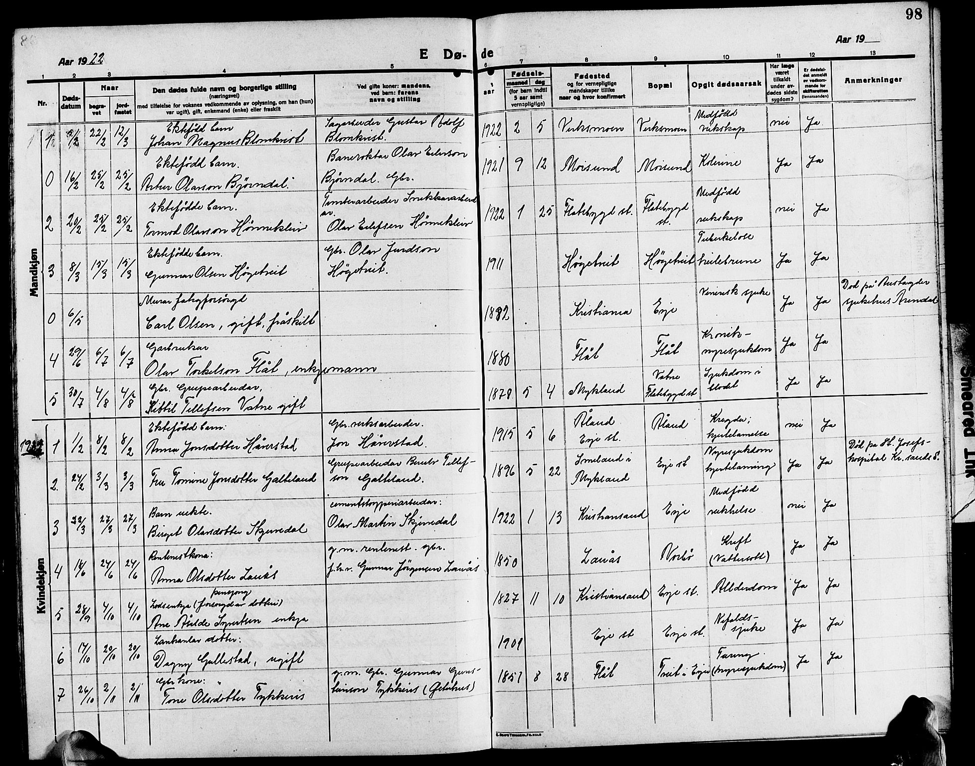 Evje sokneprestkontor, SAK/1111-0008/F/Fb/Fba/L0005: Parish register (copy) no. B 5, 1914-1926, p. 98