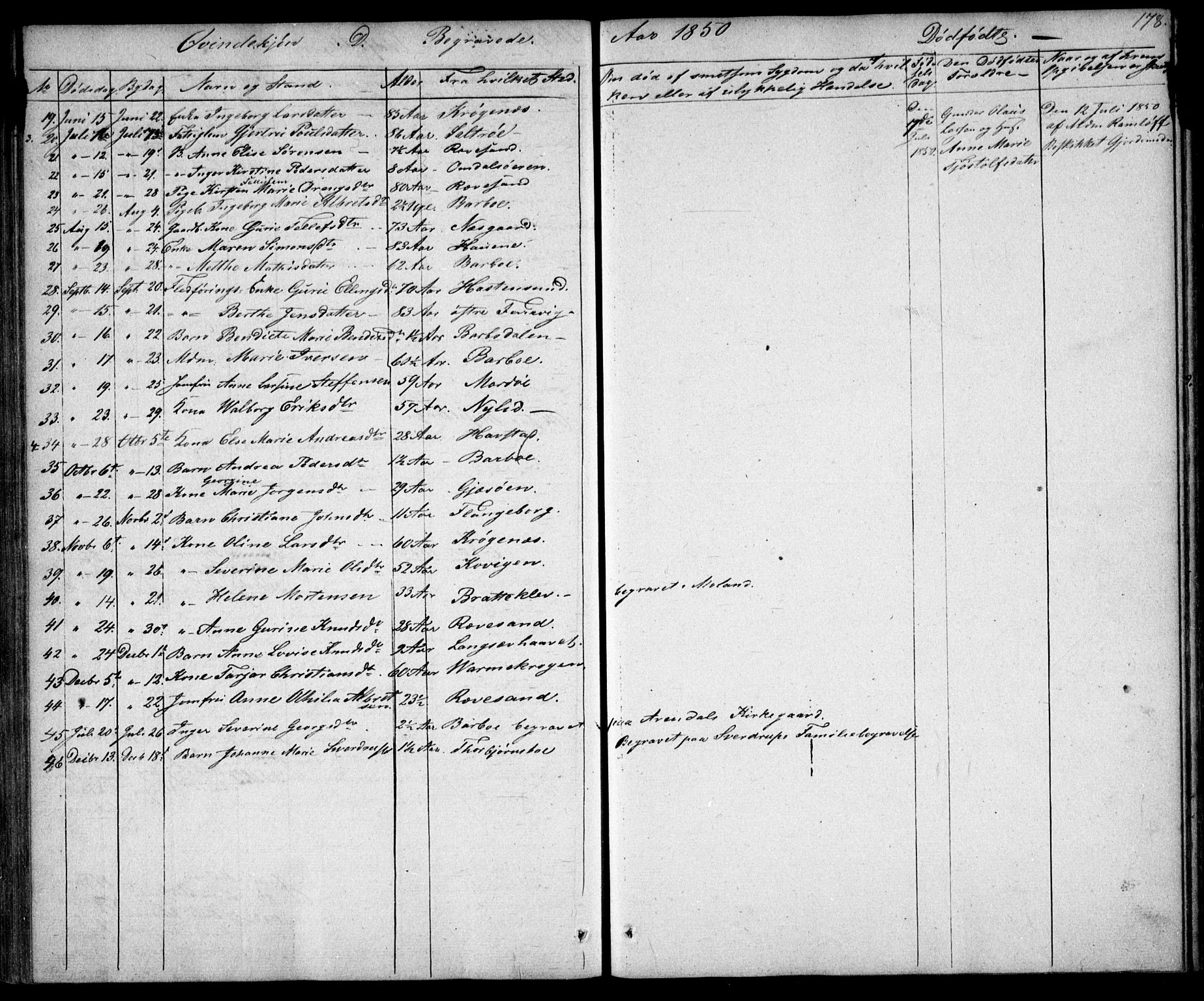 Tromøy sokneprestkontor, AV/SAK-1111-0041/F/Fb/L0001: Parish register (copy) no. B 1, 1843-1850, p. 178