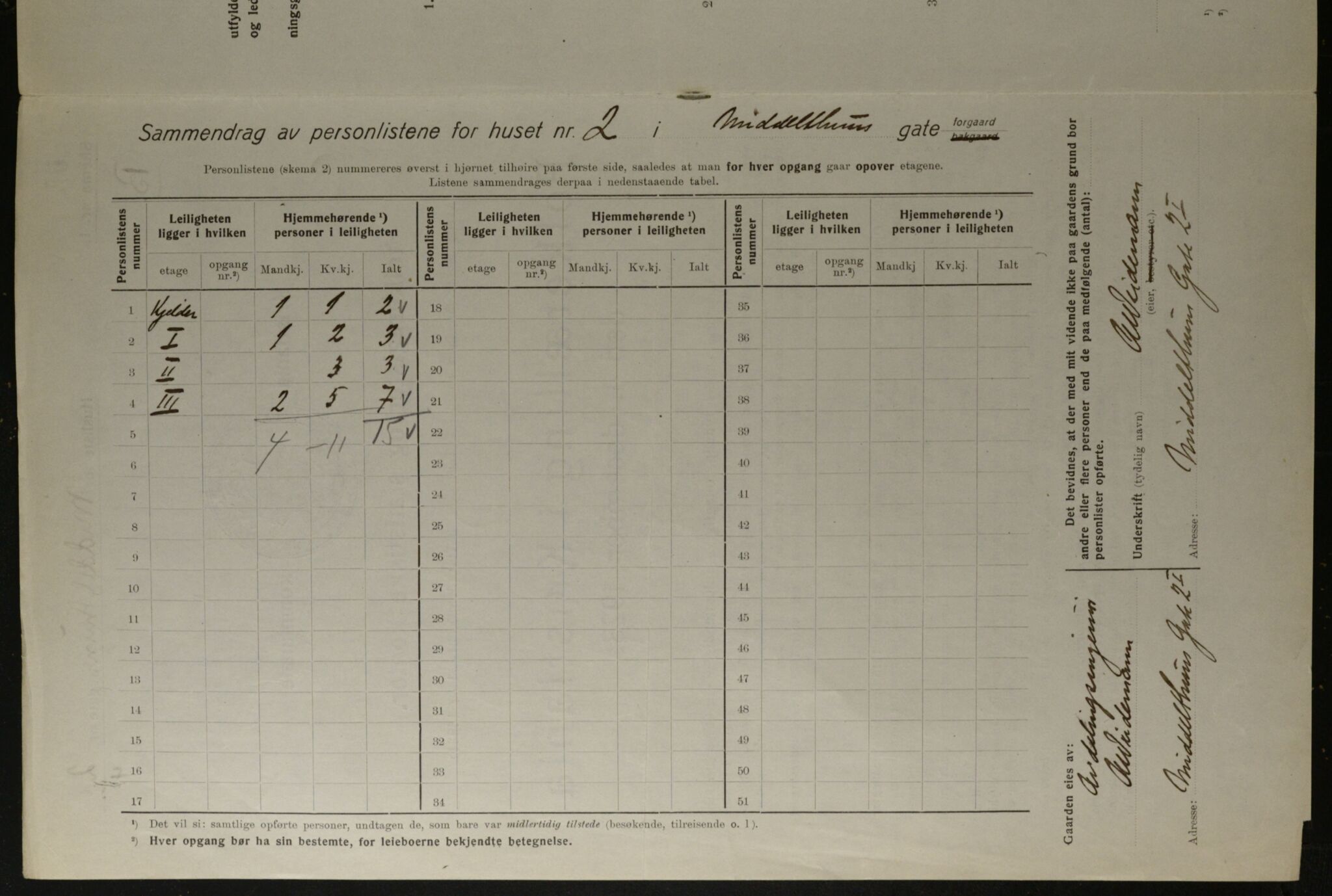 OBA, Municipal Census 1923 for Kristiania, 1923, p. 72262