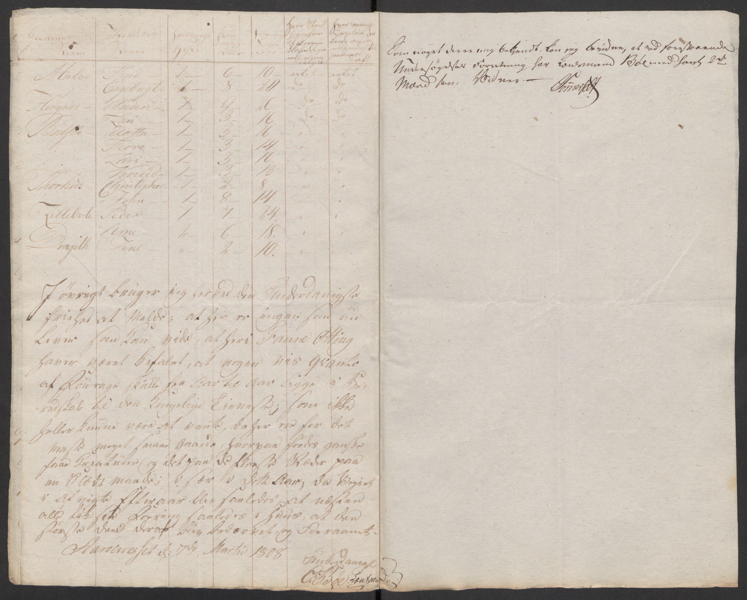 Regjeringskommisjonen 1807-1810, 1. kontor/byrå, AV/RA-EA-2871/Dd/L0011: Kreatur og fôr: Opptelling i Nordre Bergenhus og Romsdal amt, 1808, p. 351