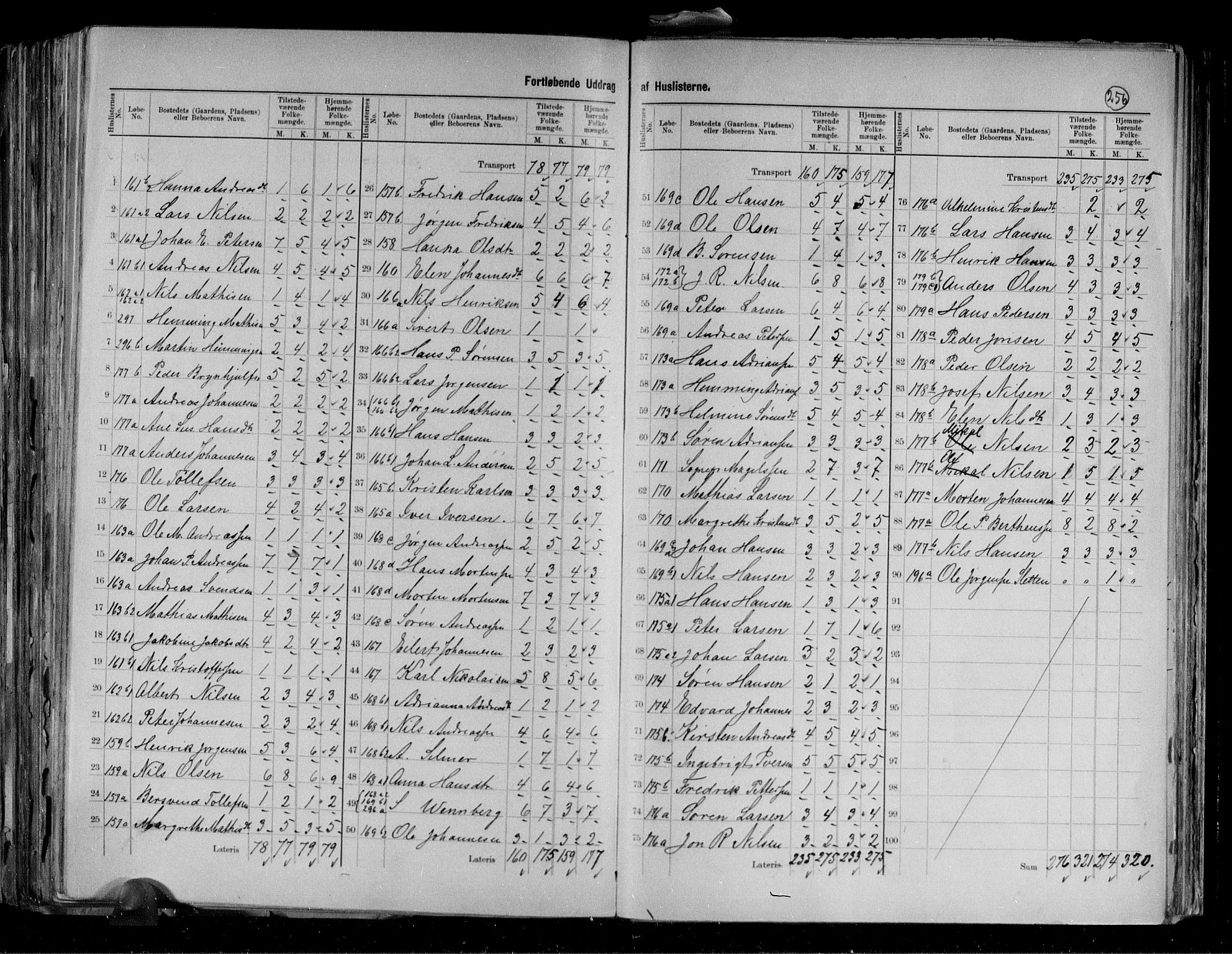 RA, 1891 census for 1933 Balsfjord, 1891, p. 20