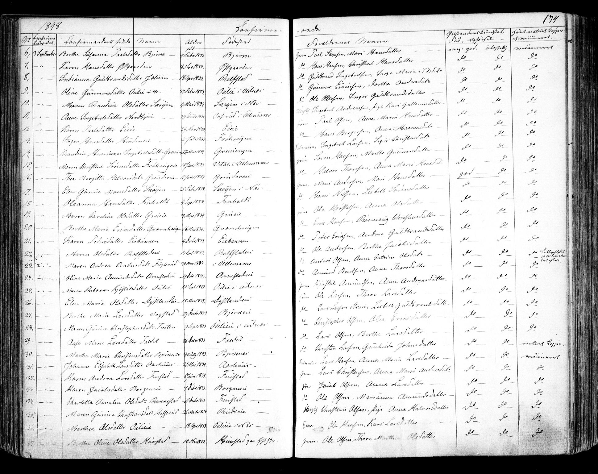 Nes prestekontor Kirkebøker, AV/SAO-A-10410/F/Fa/L0007: Parish register (official) no. I 7, 1846-1858, p. 174