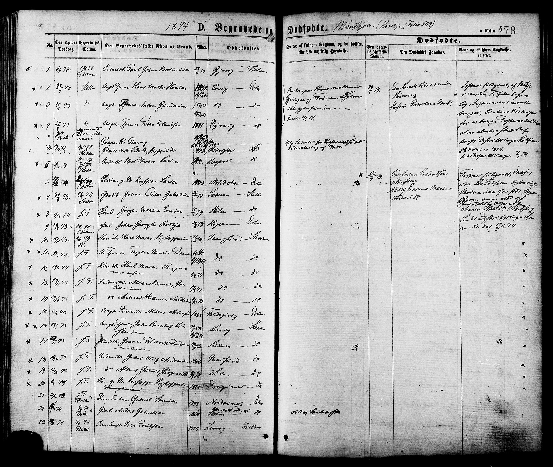 Ministerialprotokoller, klokkerbøker og fødselsregistre - Sør-Trøndelag, SAT/A-1456/634/L0532: Parish register (official) no. 634A08, 1871-1881, p. 478