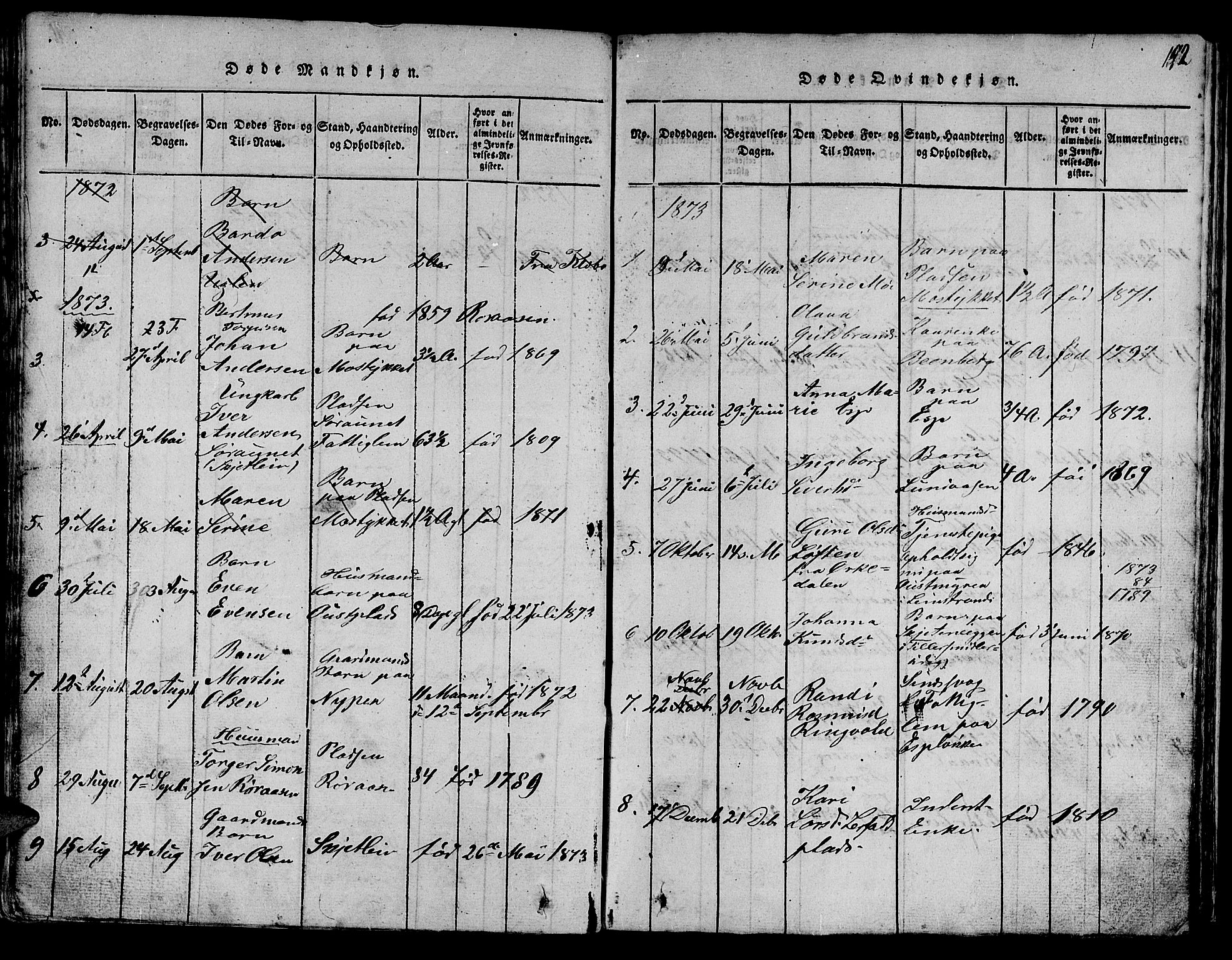 Ministerialprotokoller, klokkerbøker og fødselsregistre - Sør-Trøndelag, SAT/A-1456/613/L0393: Parish register (copy) no. 613C01, 1816-1886, p. 142