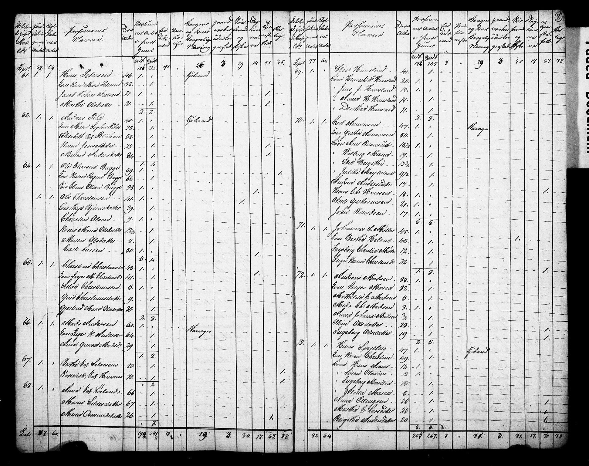 , Census 1825 for Arendal, 1825, p. 9