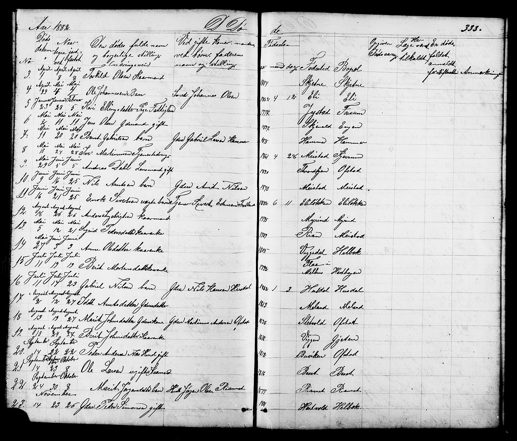 Ministerialprotokoller, klokkerbøker og fødselsregistre - Sør-Trøndelag, AV/SAT-A-1456/665/L0777: Parish register (copy) no. 665C02, 1867-1915, p. 333