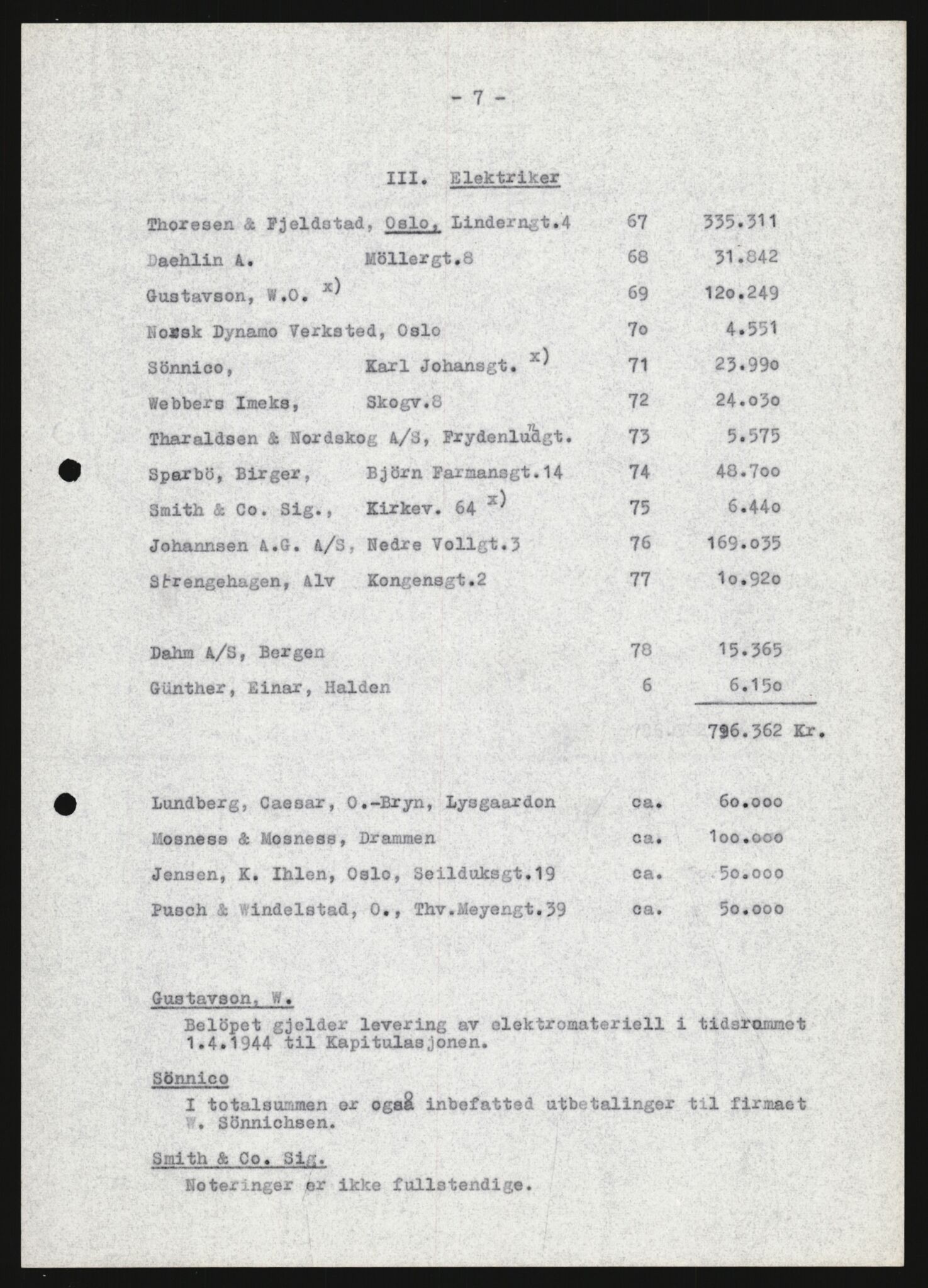 Forsvarets Overkommando. 2 kontor. Arkiv 11.4. Spredte tyske arkivsaker, AV/RA-RAFA-7031/D/Dar/Darb/L0004: Reichskommissariat - Hauptabteilung Vervaltung og Hauptabteilung Volkswirtschaft, 1940-1945, p. 148