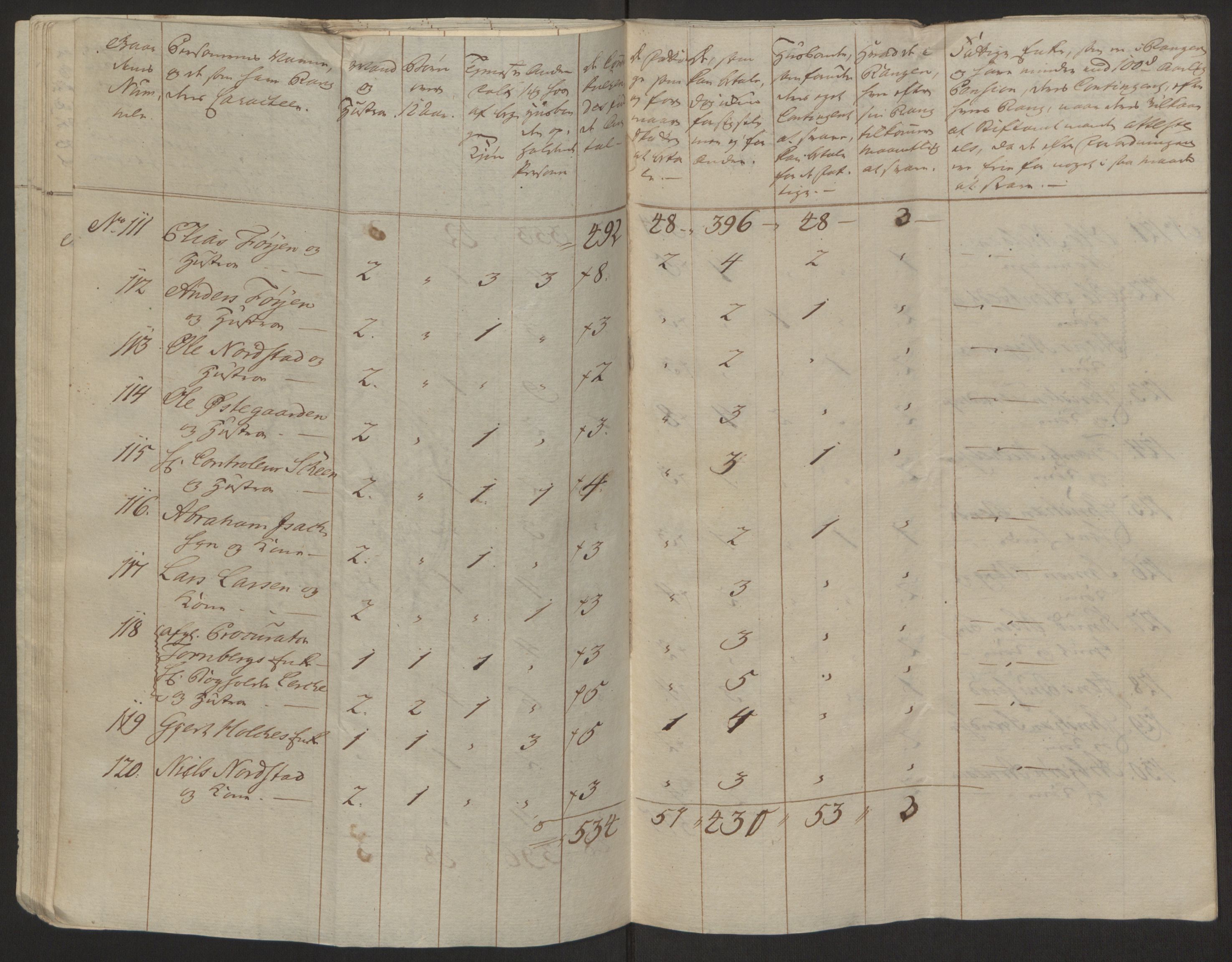 Rentekammeret inntil 1814, Reviderte regnskaper, Byregnskaper, AV/RA-EA-4066/R/Rh/L0162/0001: [H4] Kontribusjonsregnskap / Ekstraskatt, Tønsberg, 1762-1772, p. 232