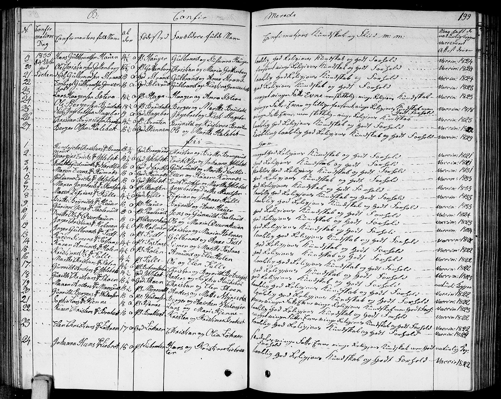 Høland prestekontor Kirkebøker, AV/SAO-A-10346a/G/Ga/L0002: Parish register (copy) no. I 2, 1827-1845, p. 199