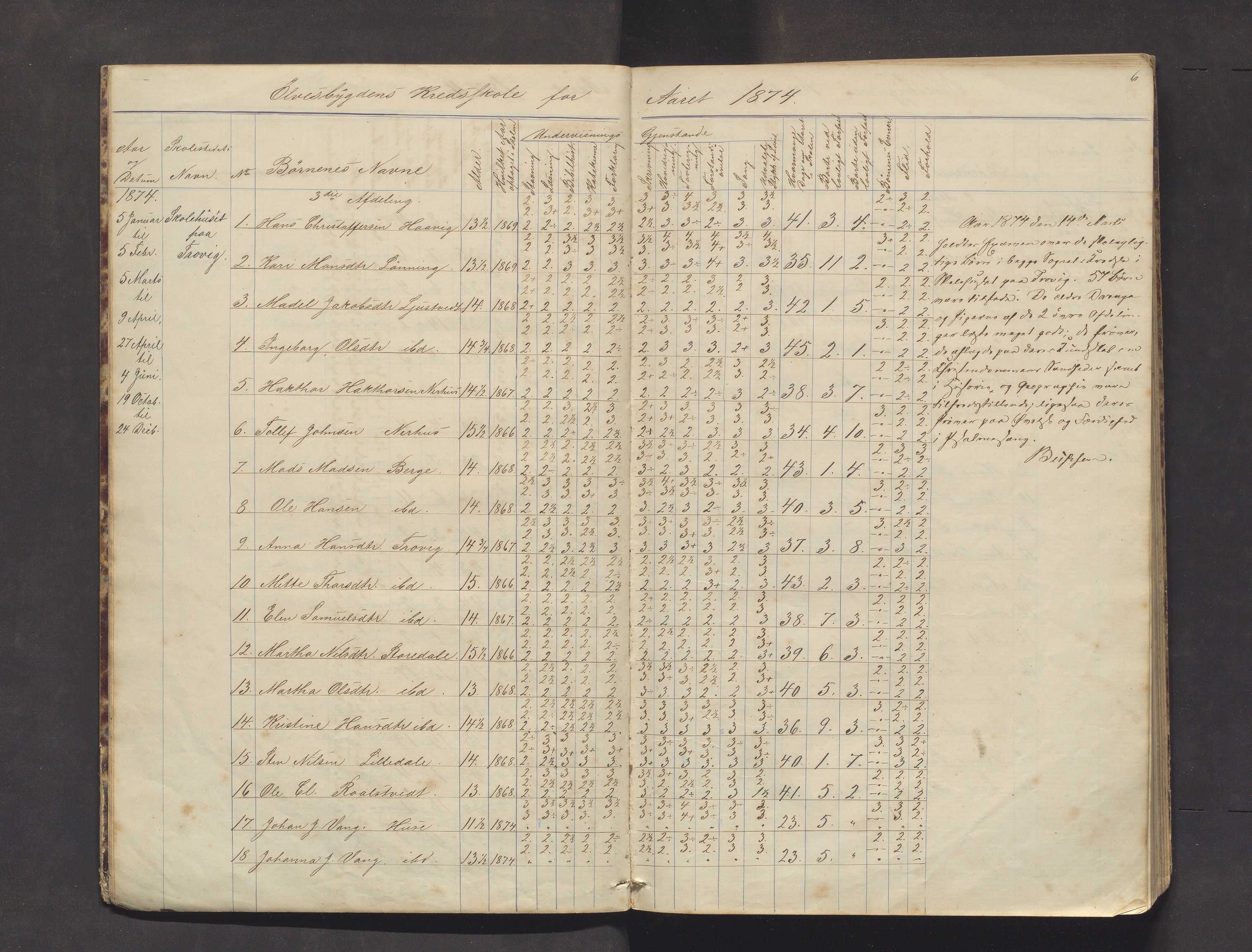 Kvinnherad kommune. Barneskulane, IKAH/1224-231/F/Fb/L0003: Skuleprotokoll for Ølvesbygden og Fuglebergbygden, 1873-1890