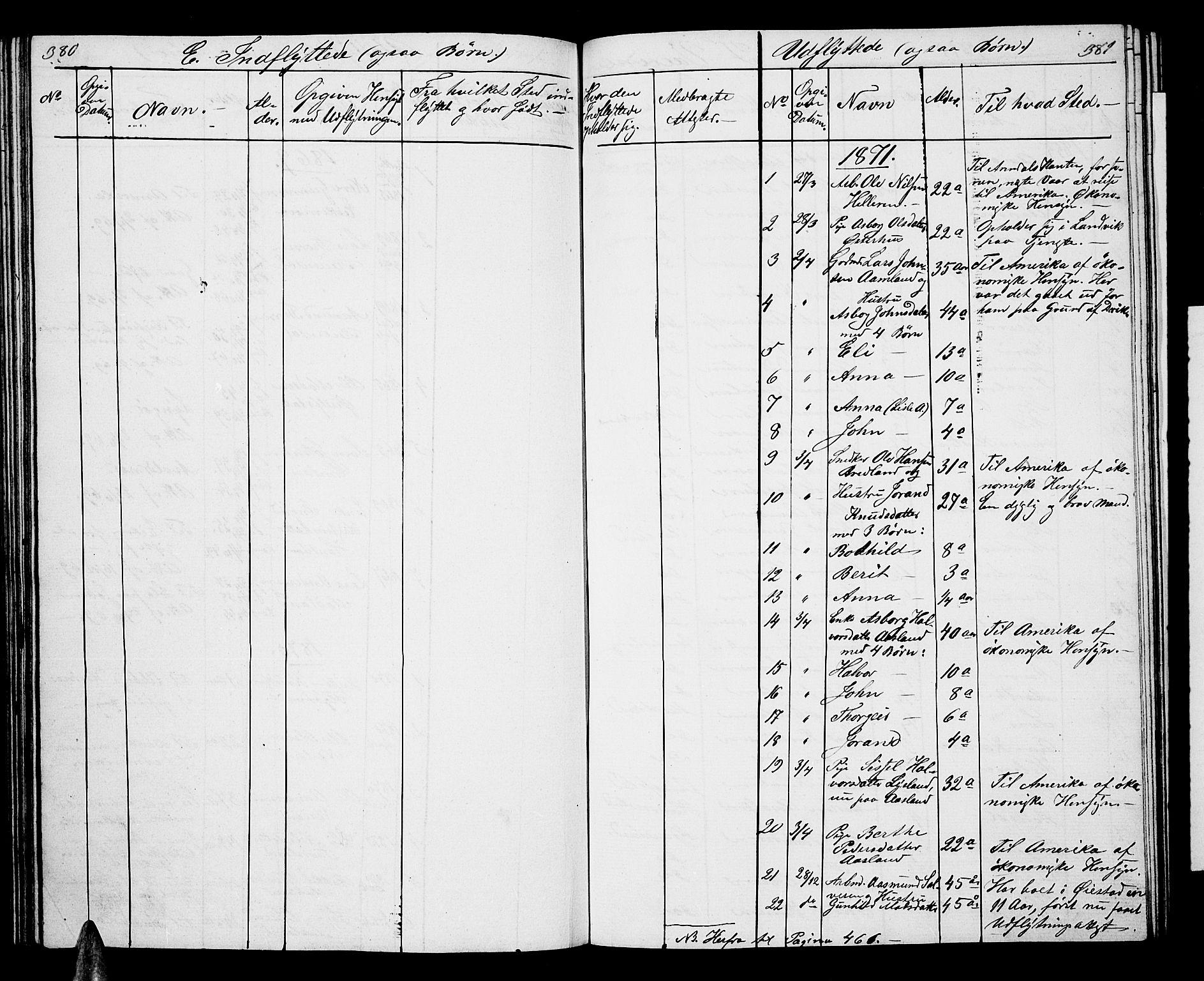 Åseral sokneprestkontor, AV/SAK-1111-0051/F/Fb/L0001: Parish register (copy) no. B 1, 1856-1877, p. 380-381