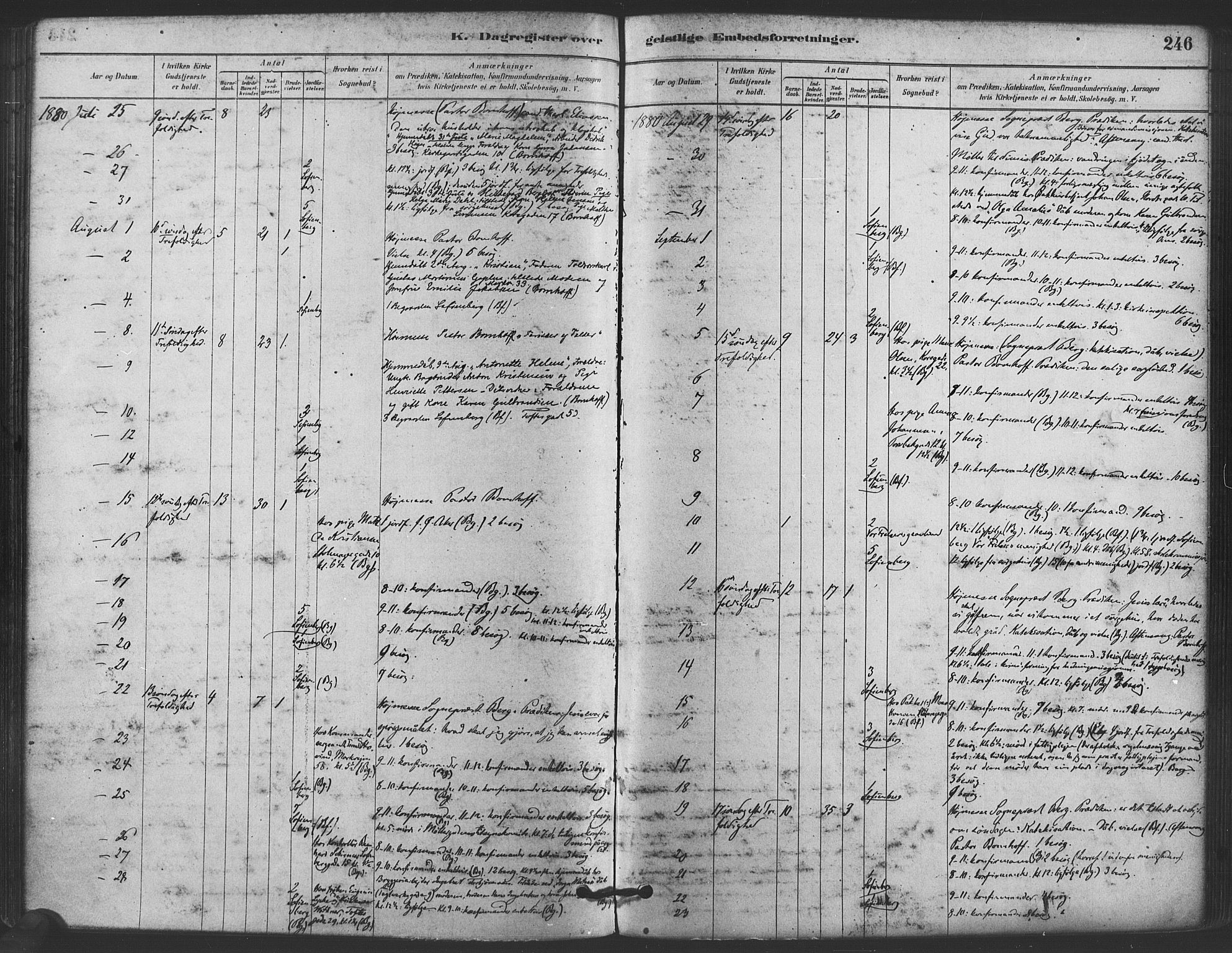 Paulus prestekontor Kirkebøker, AV/SAO-A-10871/F/Fa/L0005: Parish register (official) no. 5, 1879-1889, p. 246