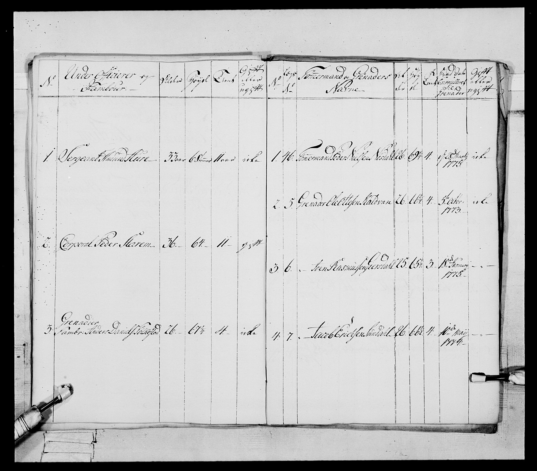 Generalitets- og kommissariatskollegiet, Det kongelige norske kommissariatskollegium, AV/RA-EA-5420/E/Eh/L0090: 1. Bergenhusiske nasjonale infanteriregiment, 1774-1780, p. 194