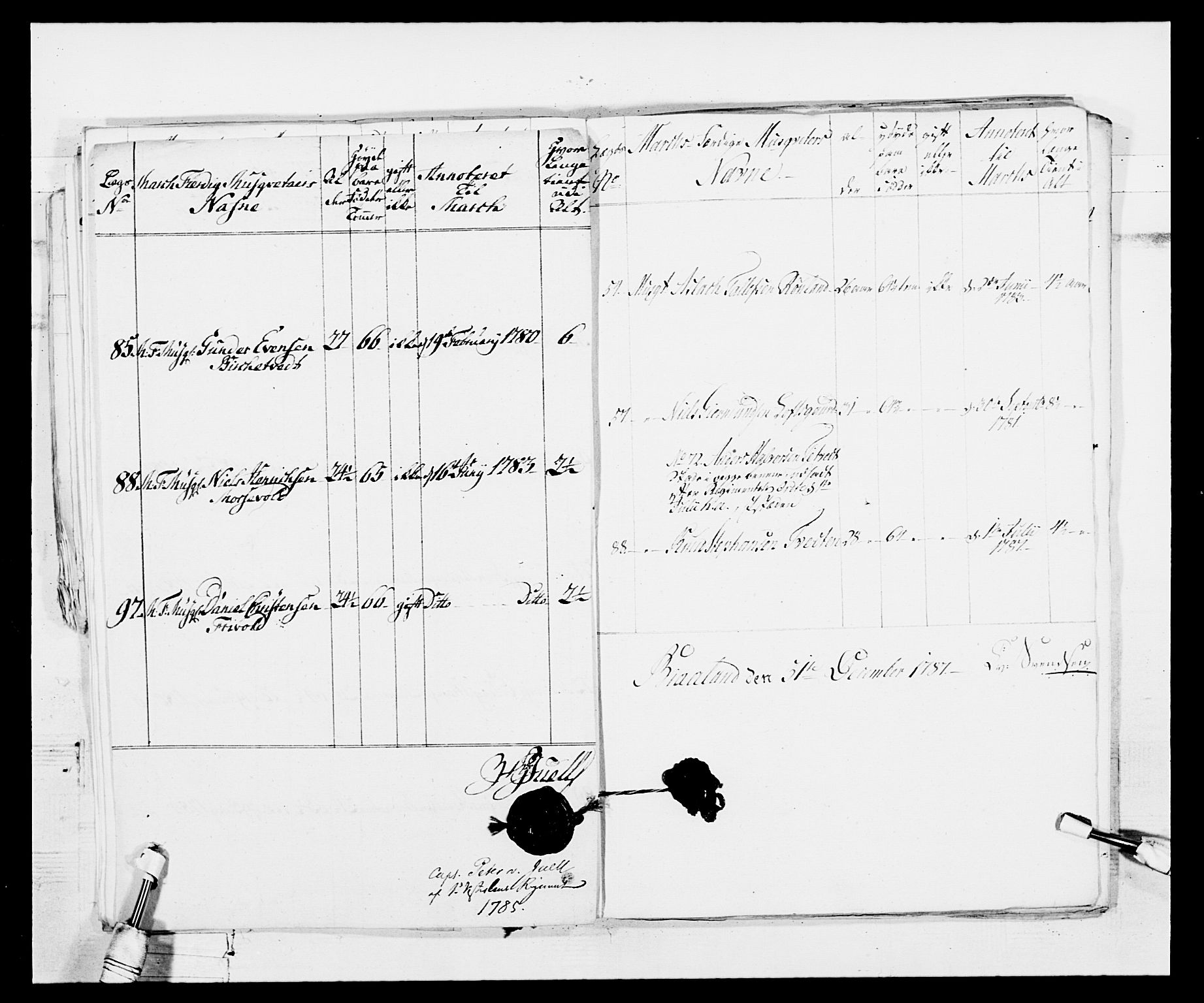 Generalitets- og kommissariatskollegiet, Det kongelige norske kommissariatskollegium, AV/RA-EA-5420/E/Eh/L0103: 1. Vesterlenske nasjonale infanteriregiment, 1782-1789, p. 42