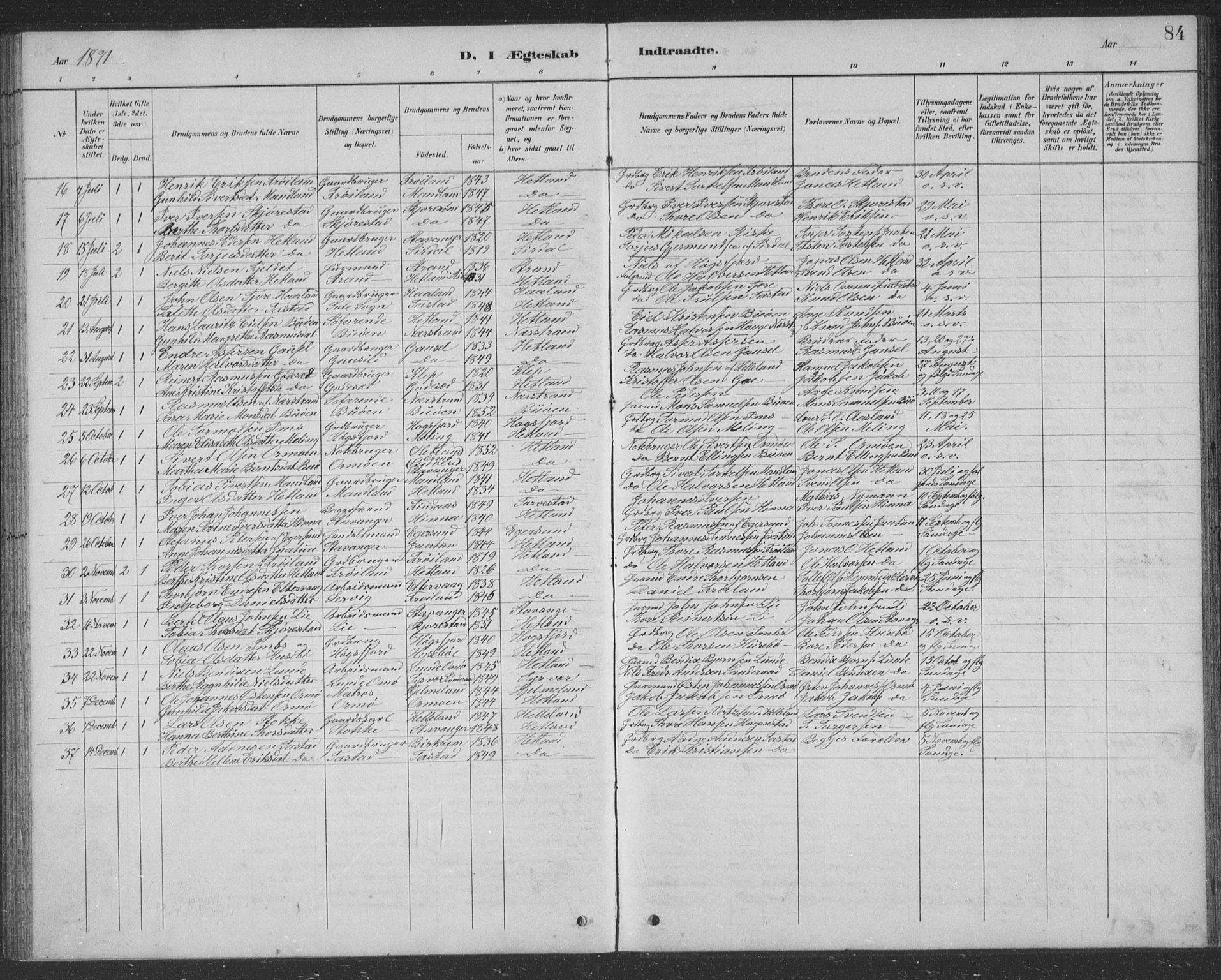 Hetland sokneprestkontor, SAST/A-101826/30/30BB/L0004: Parish register (copy) no. B 4, 1869-1877, p. 84