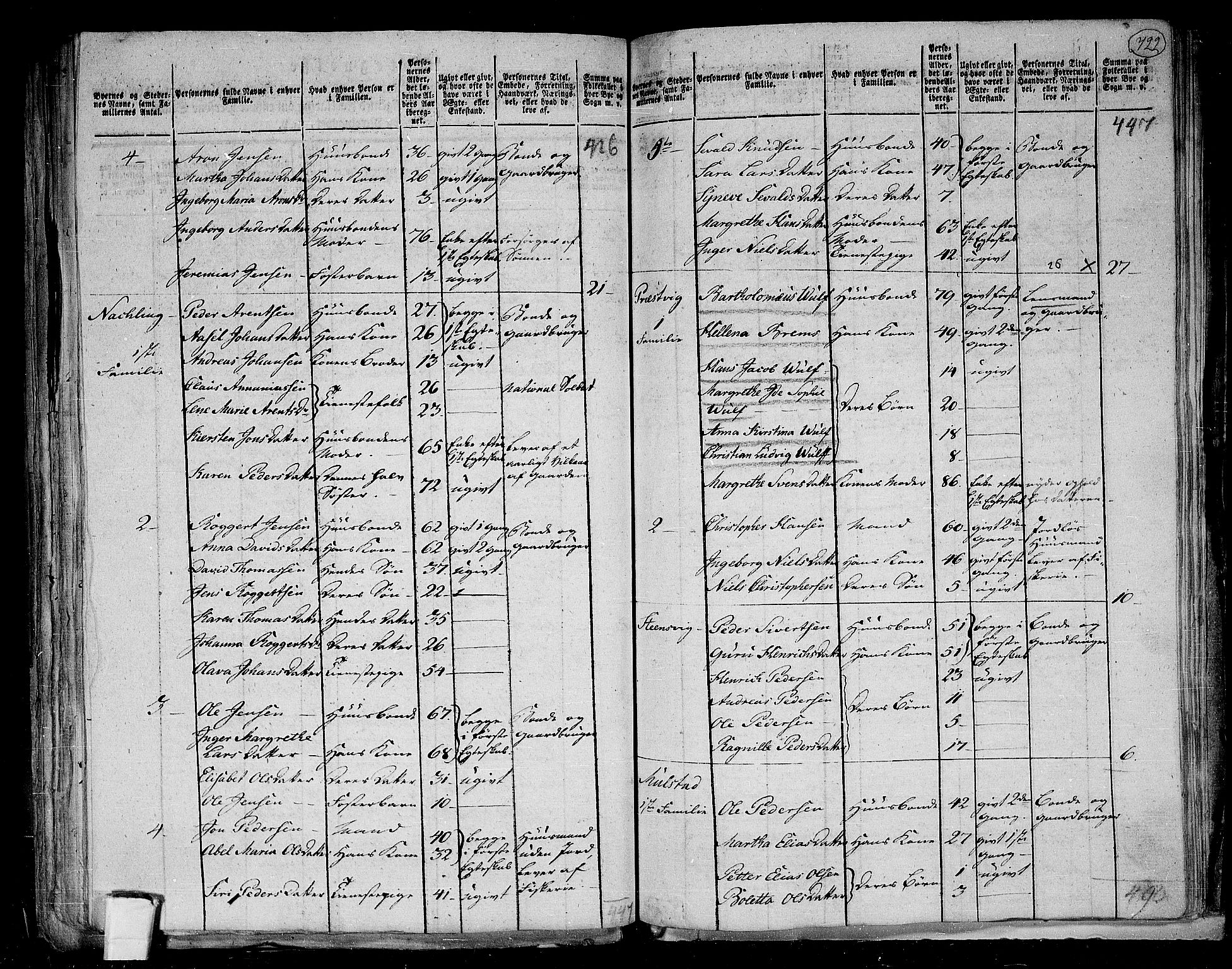 RA, 1801 census for 1752P Kolvereid, 1801, p. 721b-722a