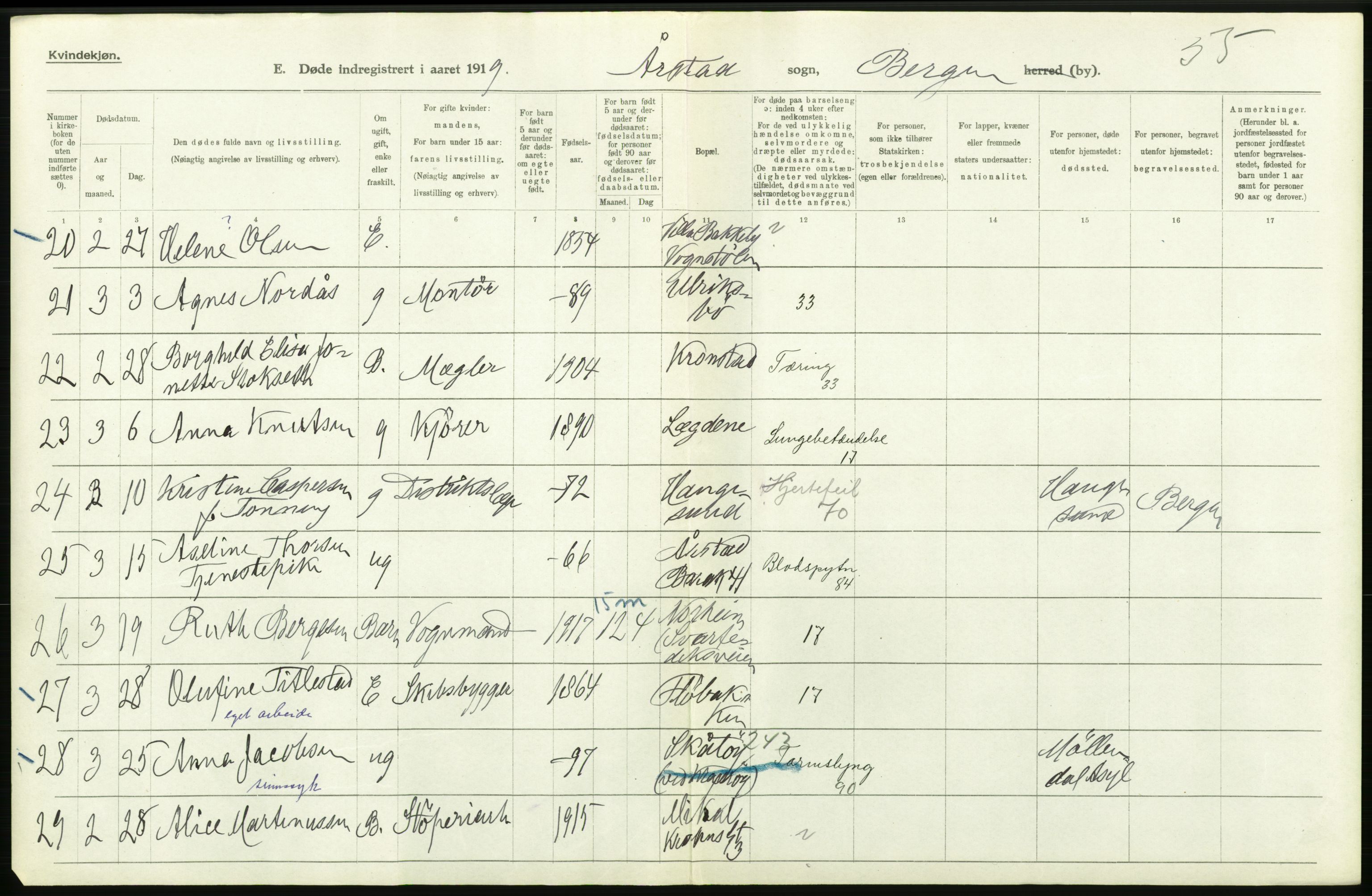 Statistisk sentralbyrå, Sosiodemografiske emner, Befolkning, RA/S-2228/D/Df/Dfb/Dfbi/L0035: Bergen: Gifte, døde, dødfødte., 1919, p. 442