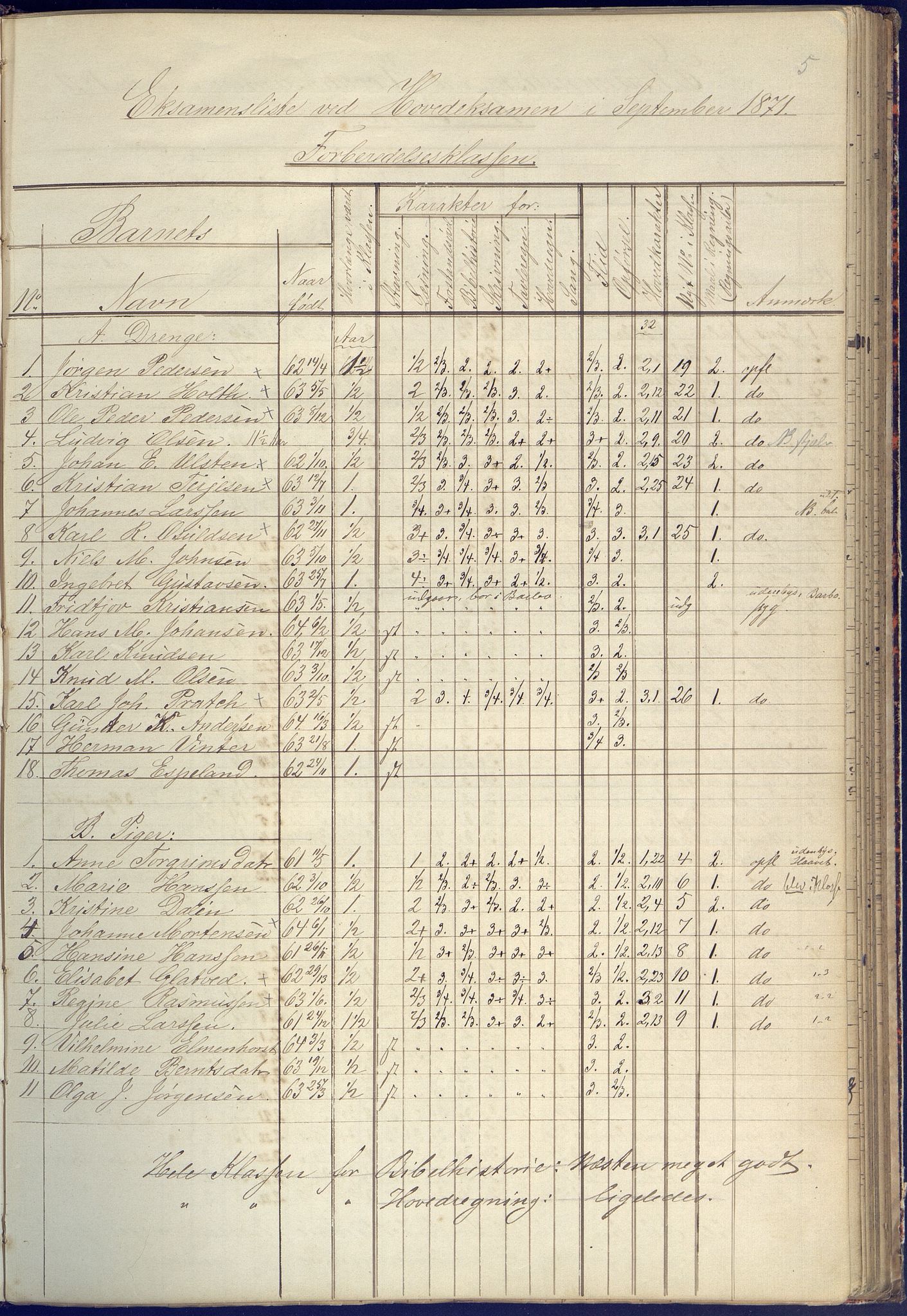 Arendal kommune, Katalog I, AAKS/KA0906-PK-I/07/L0090: Eksamensprotokoll, 1871-1888, p. 5