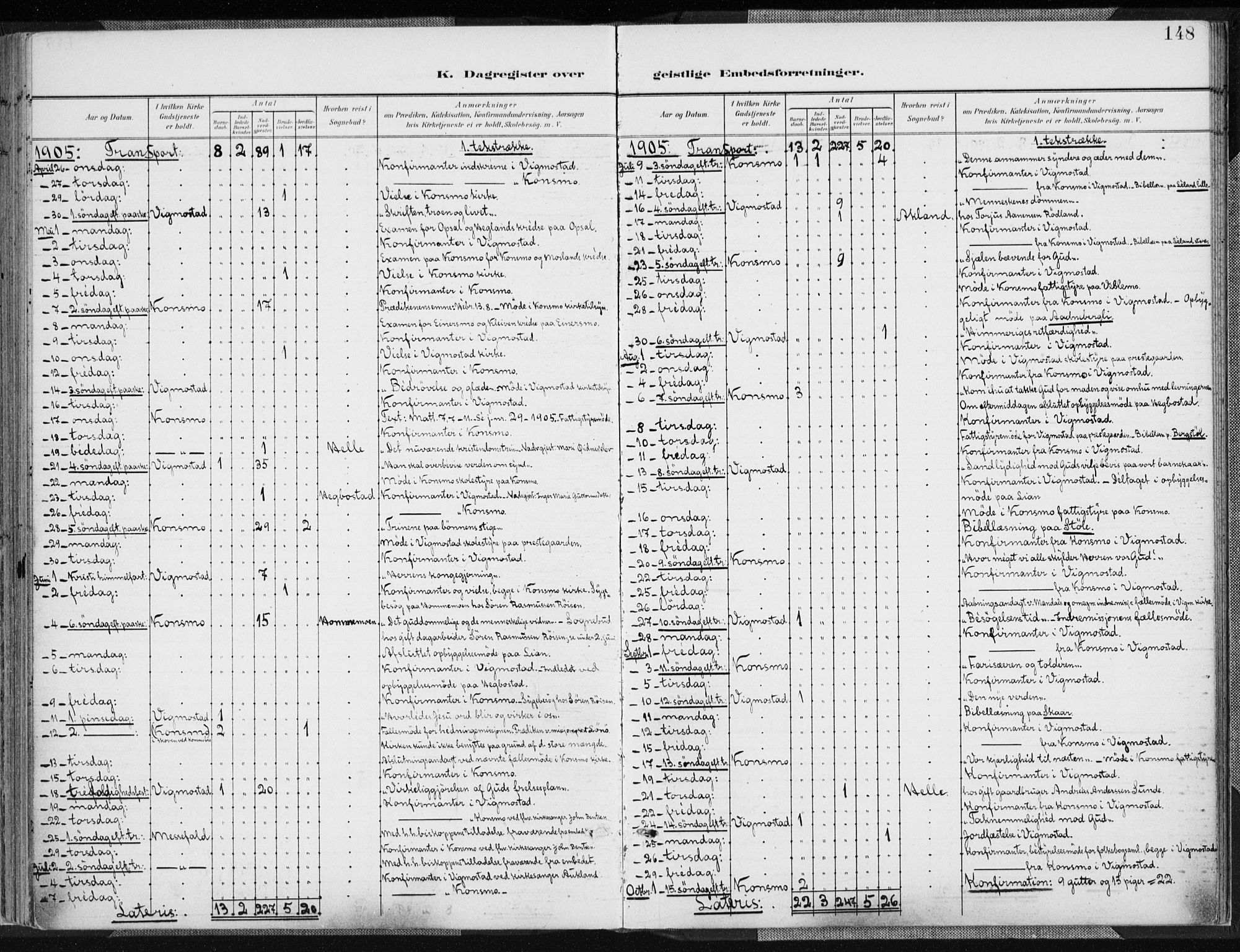 Nord-Audnedal sokneprestkontor, AV/SAK-1111-0032/F/Fa/Fab/L0004: Parish register (official) no. A 4, 1901-1917, p. 148