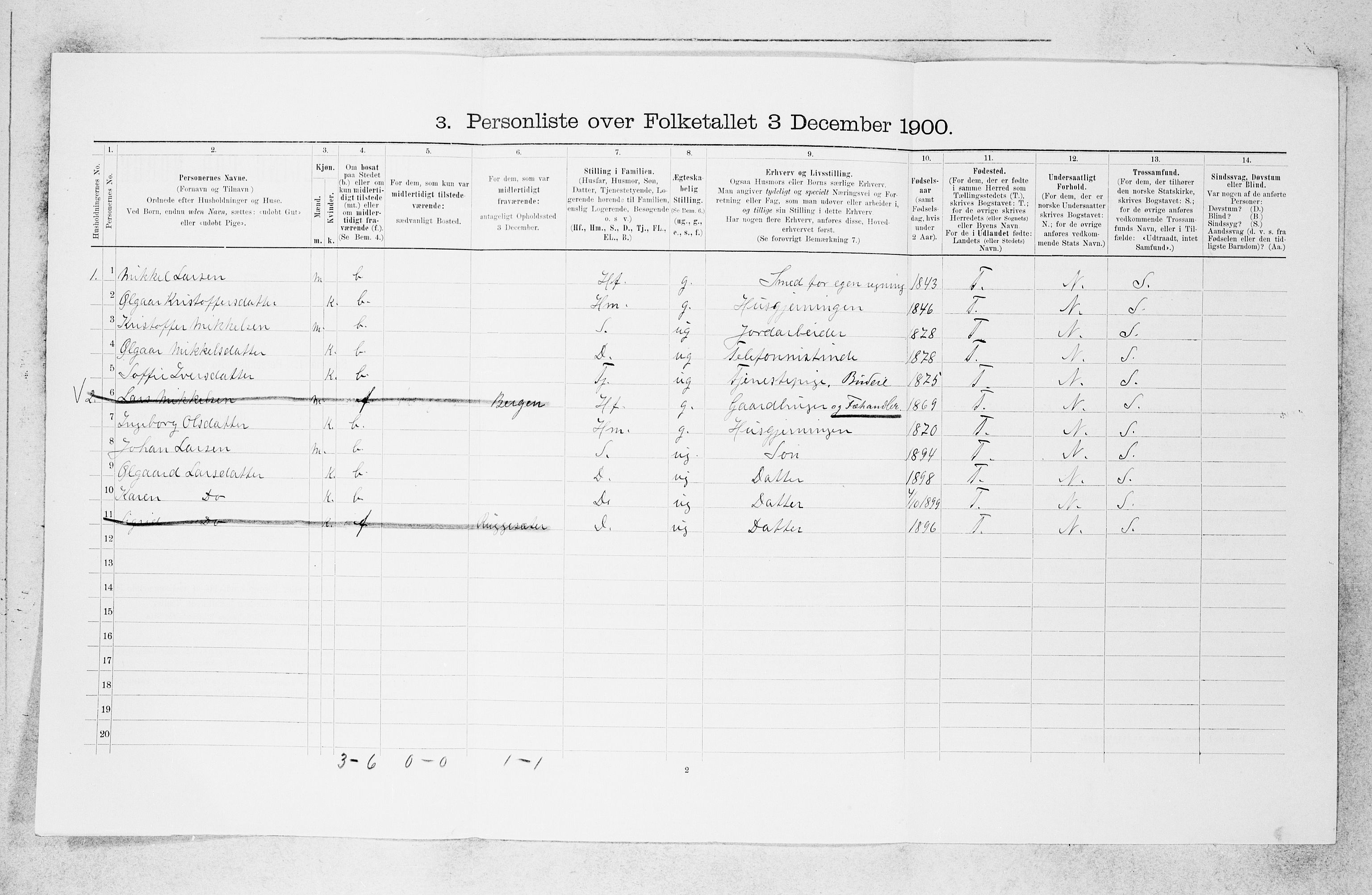 SAB, 1900 census for Sogndal, 1900, p. 586