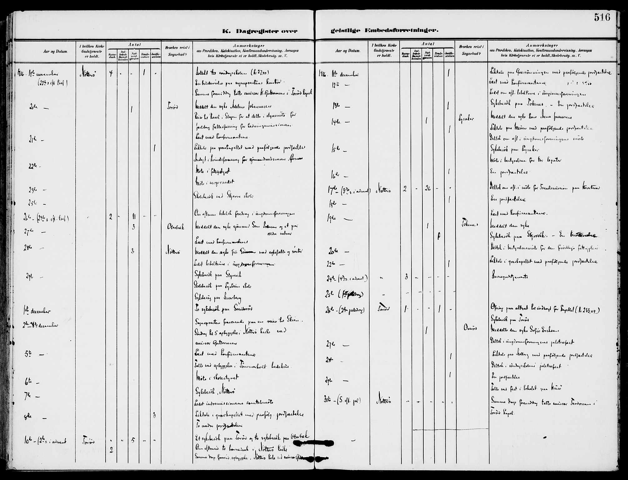 Nøtterøy kirkebøker, AV/SAKO-A-354/F/Fa/L0010: Parish register (official) no. I 10, 1908-1919, p. 516