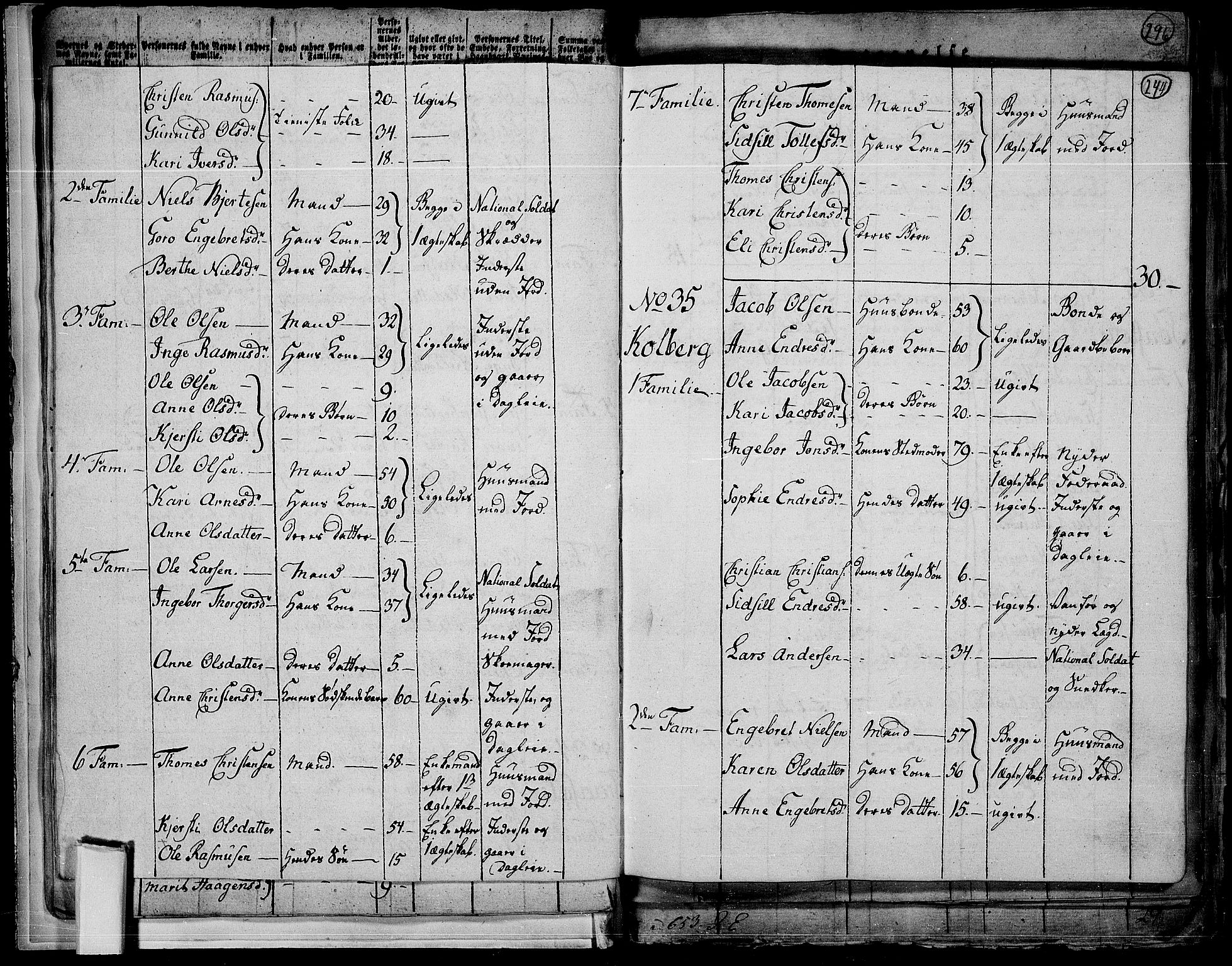 RA, 1801 census for 0524P Fåberg, 1801, p. 243b-244a