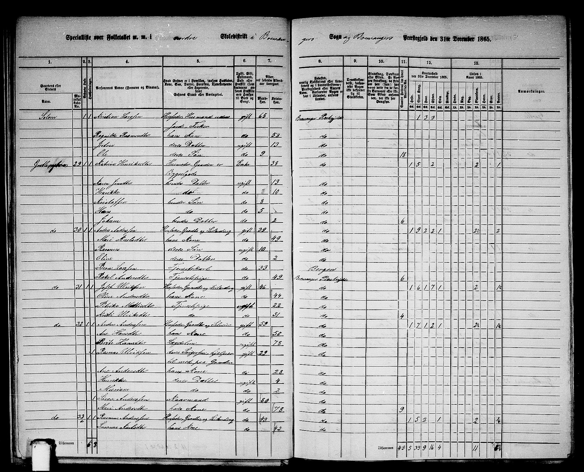 RA, 1865 census for Bremanger, 1865, p. 24