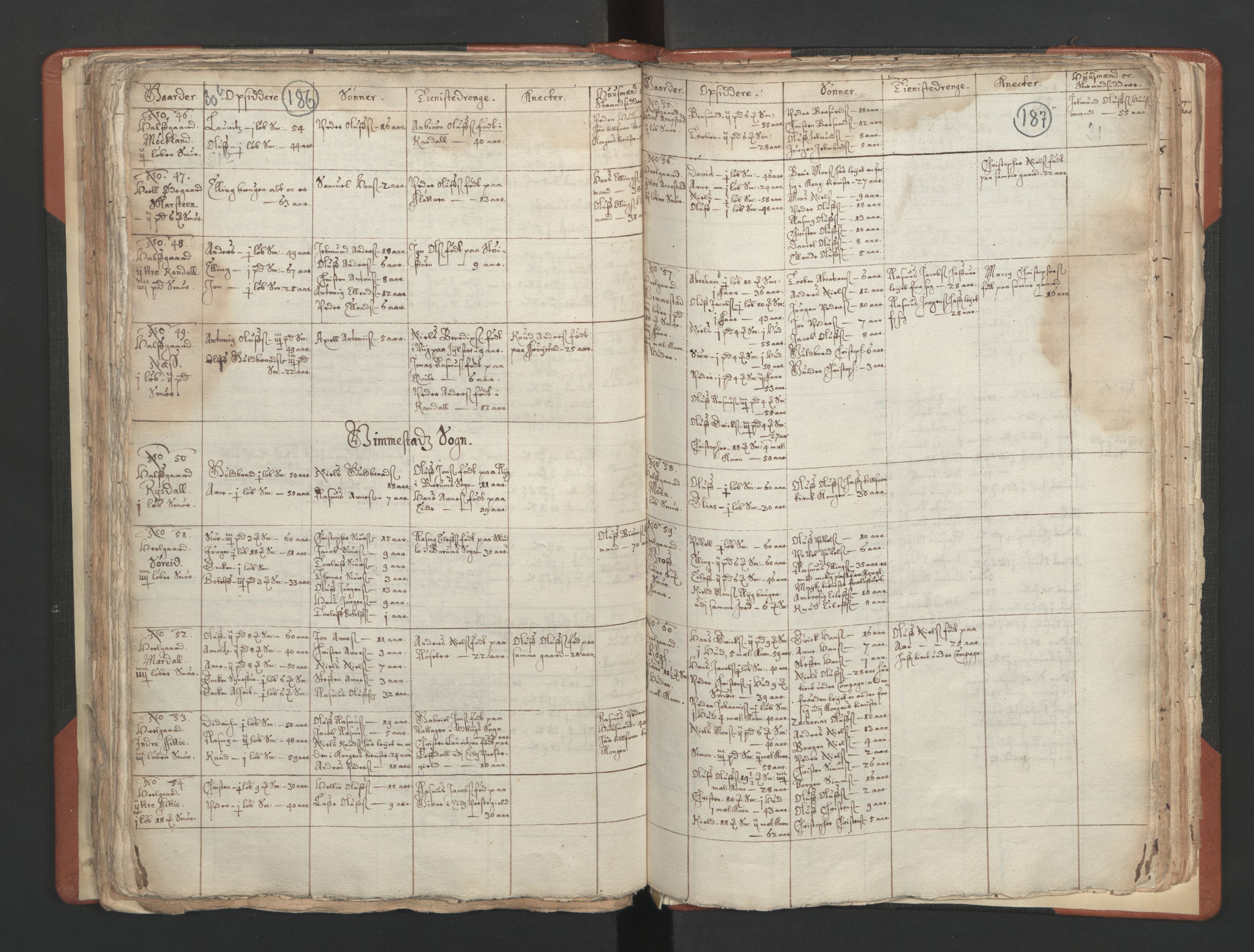 RA, Vicar's Census 1664-1666, no. 25: Nordfjord deanery, 1664-1666, p. 186-187