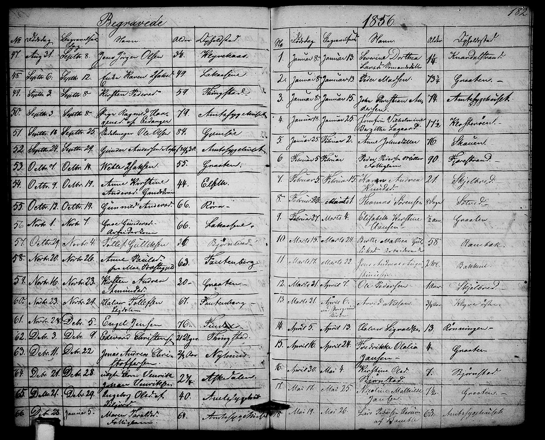 Solum kirkebøker, SAKO/A-306/G/Ga/L0003: Parish register (copy) no. I 3, 1848-1859, p. 182