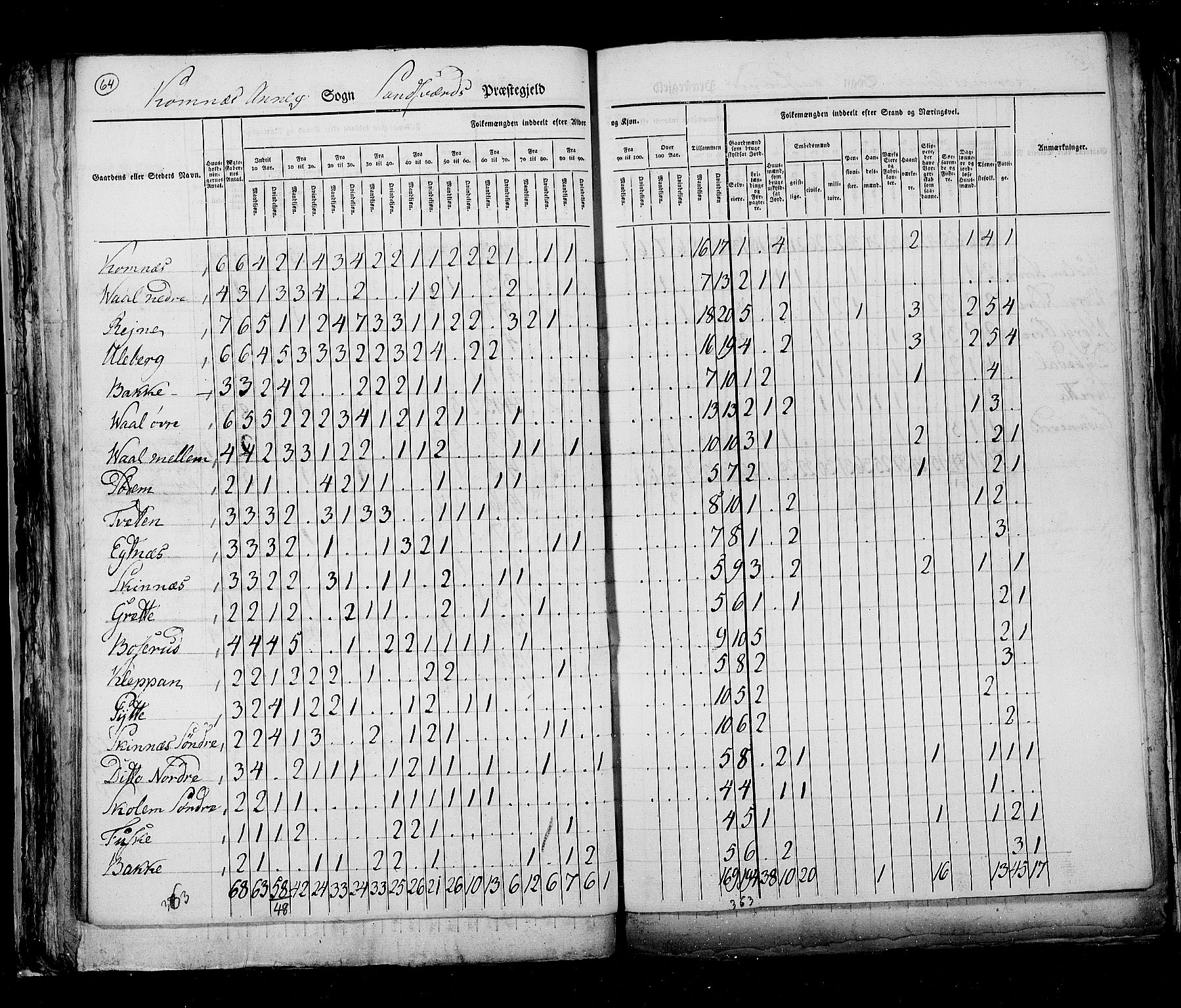 RA, Census 1825, vol. 7: Buskerud amt, 1825, p. 64