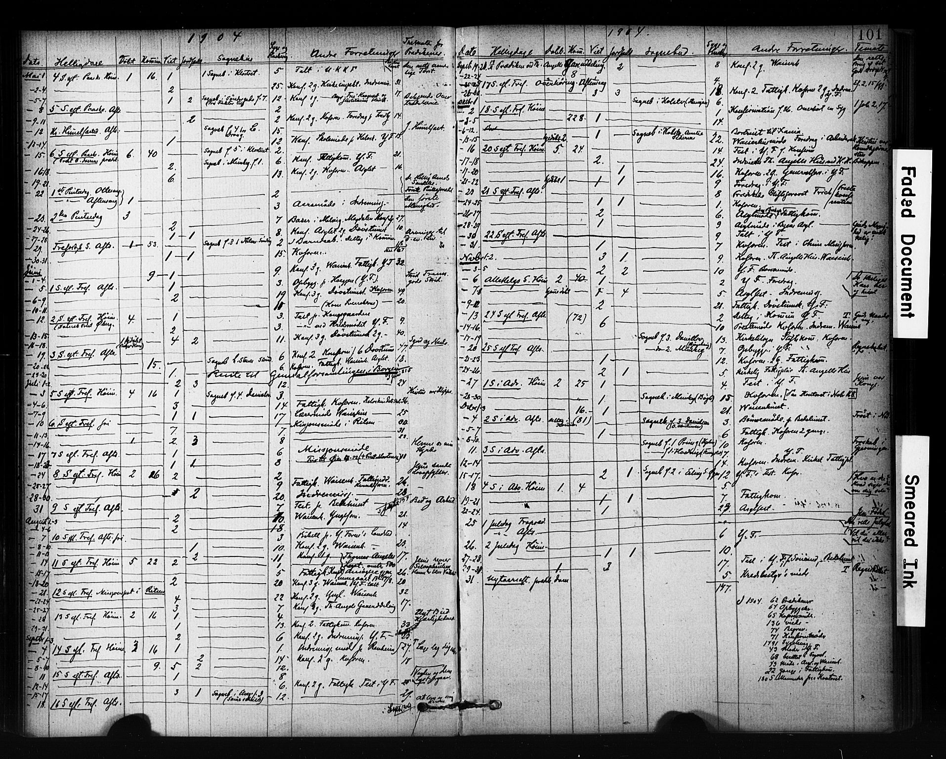 Ministerialprotokoller, klokkerbøker og fødselsregistre - Sør-Trøndelag, SAT/A-1456/601/L0071: Curate's parish register no. 601B04, 1882-1931, p. 101