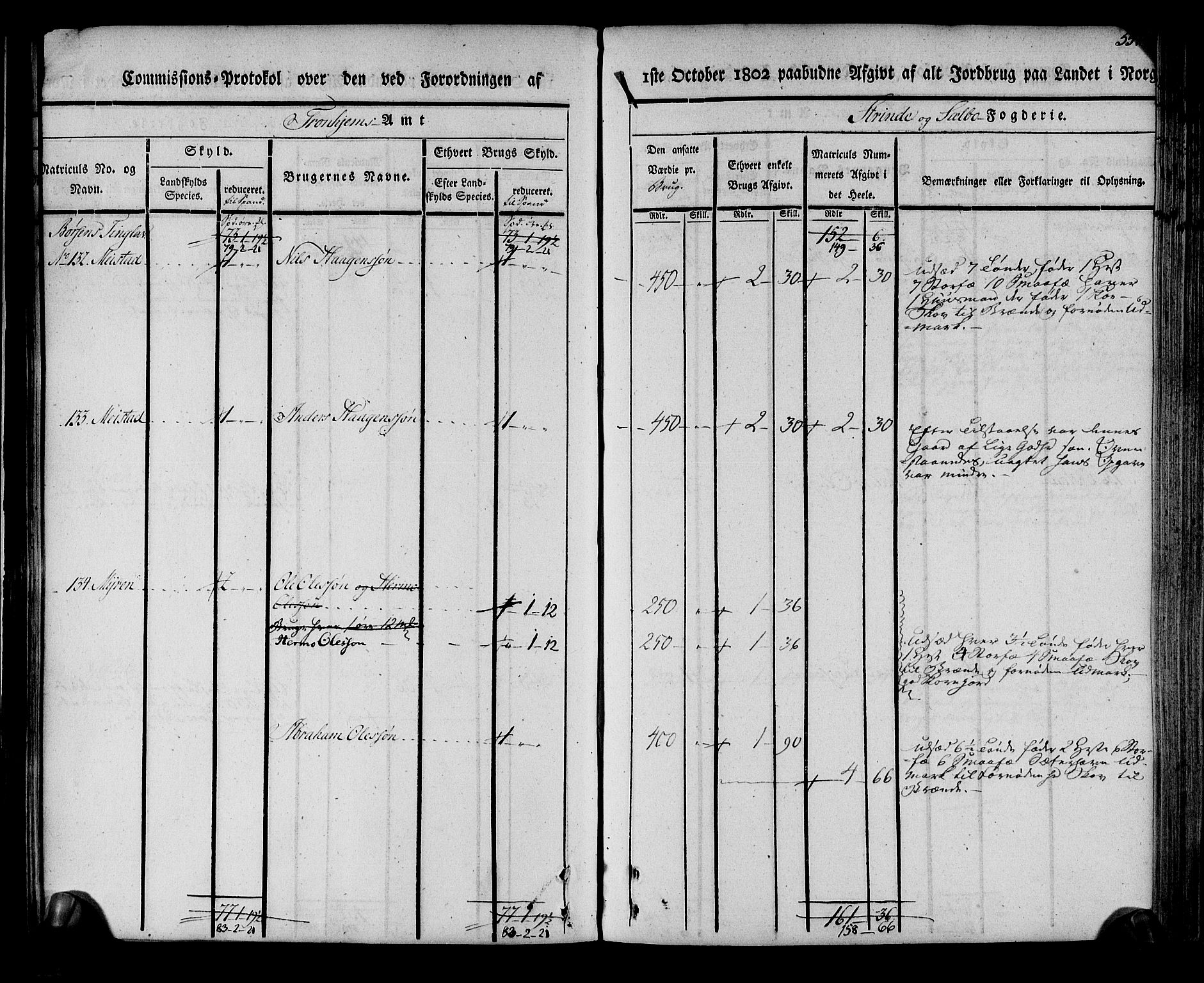 Rentekammeret inntil 1814, Realistisk ordnet avdeling, AV/RA-EA-4070/N/Ne/Nea/L0140: Strinda og Selbu fogderi. Kommisjonsprotokoll, 1803, p. 56