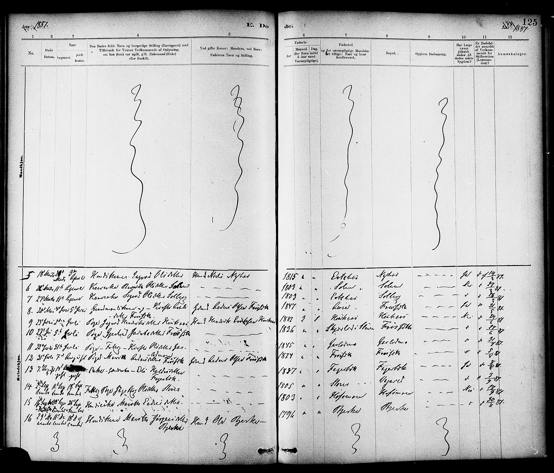 Ministerialprotokoller, klokkerbøker og fødselsregistre - Sør-Trøndelag, AV/SAT-A-1456/689/L1040: Parish register (official) no. 689A05, 1878-1890, p. 125