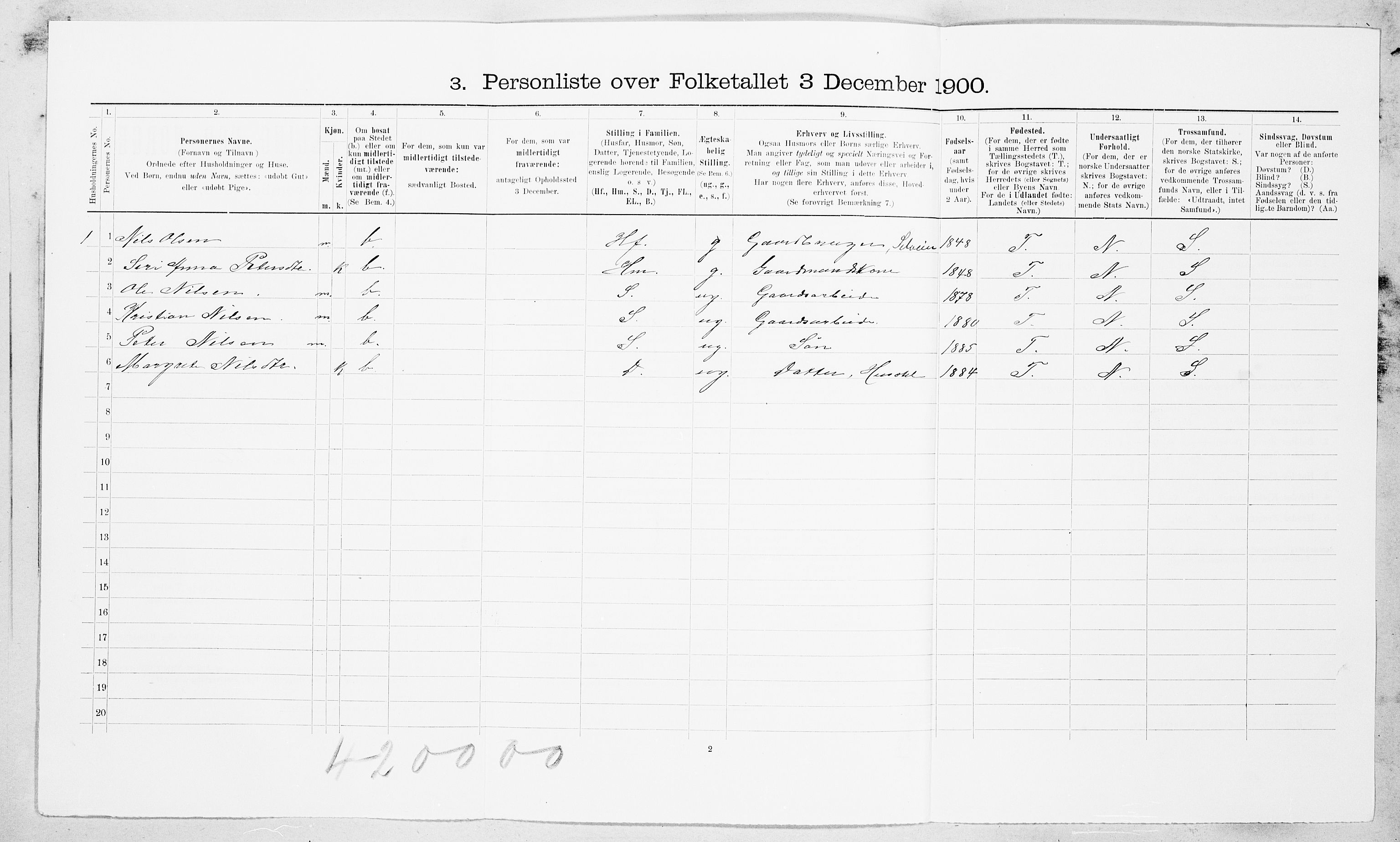 SAT, 1900 census for Rissa, 1900, p. 688