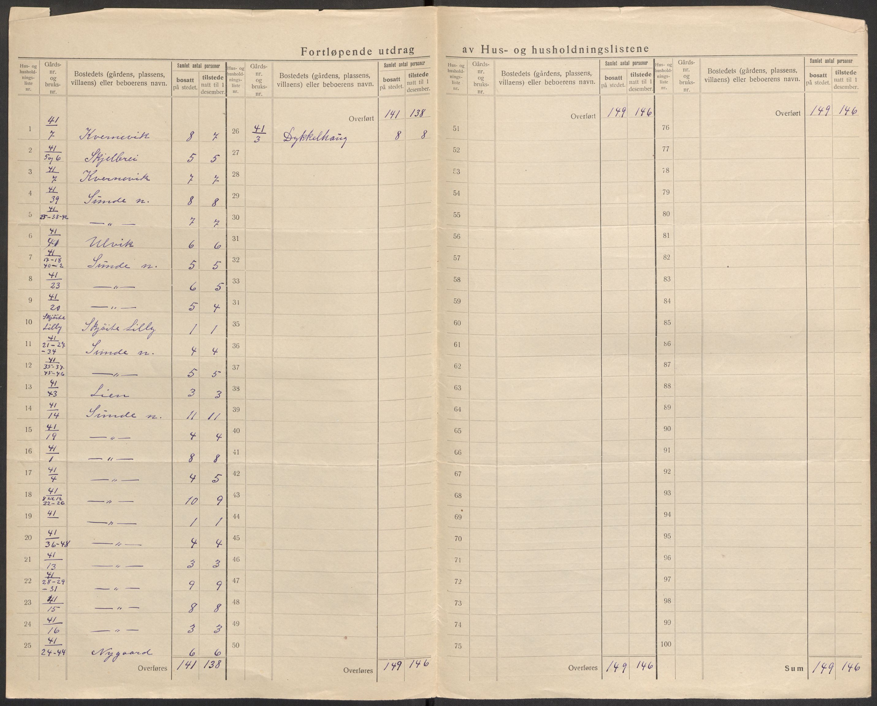 SAST, 1920 census for Håland, 1920, p. 49