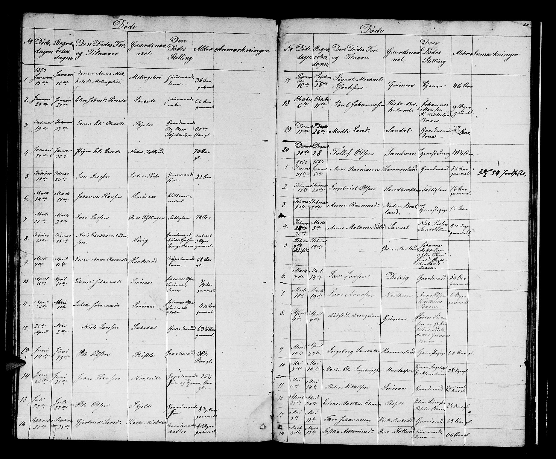 Birkeland Sokneprestembete, SAB/A-74601/H/Hab: Parish register (copy) no. A 1, 1853-1862, p. 60