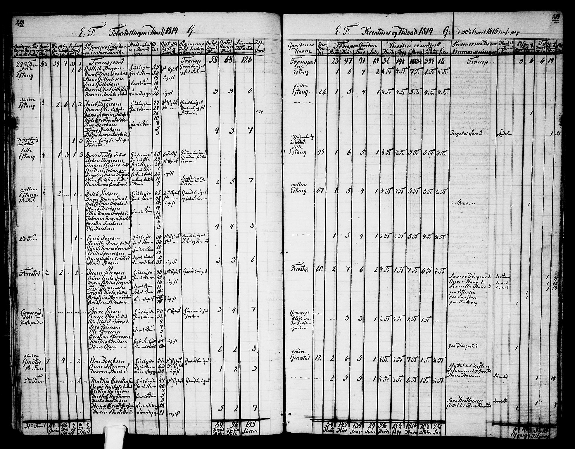 Tjølling sokneprestkontor, AV/SAKO-A-48/A/Aa/L0003: Other parish register no. 1, 1700-1813, p. 218-219