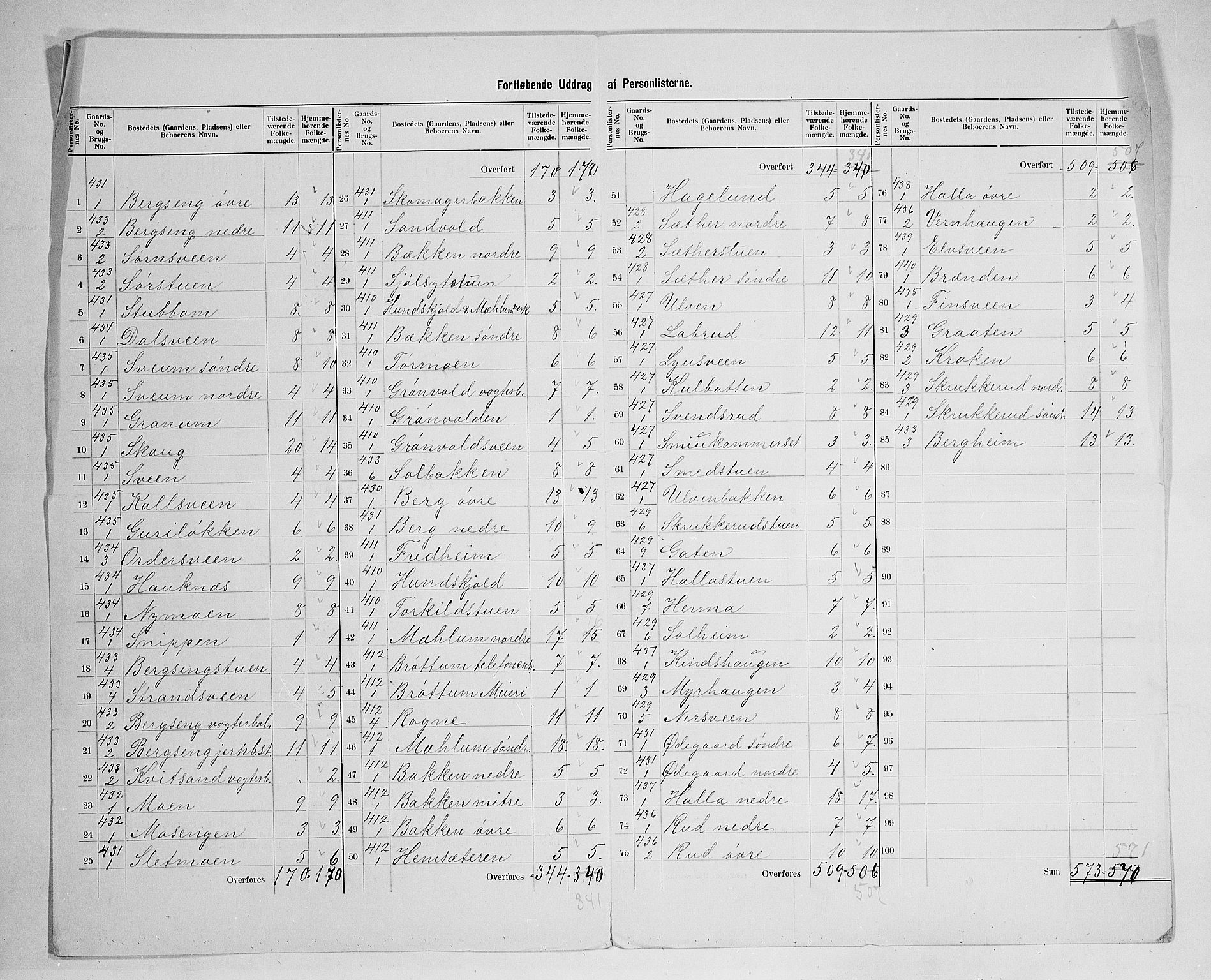 SAH, 1900 census for Ringsaker, 1900, p. 86