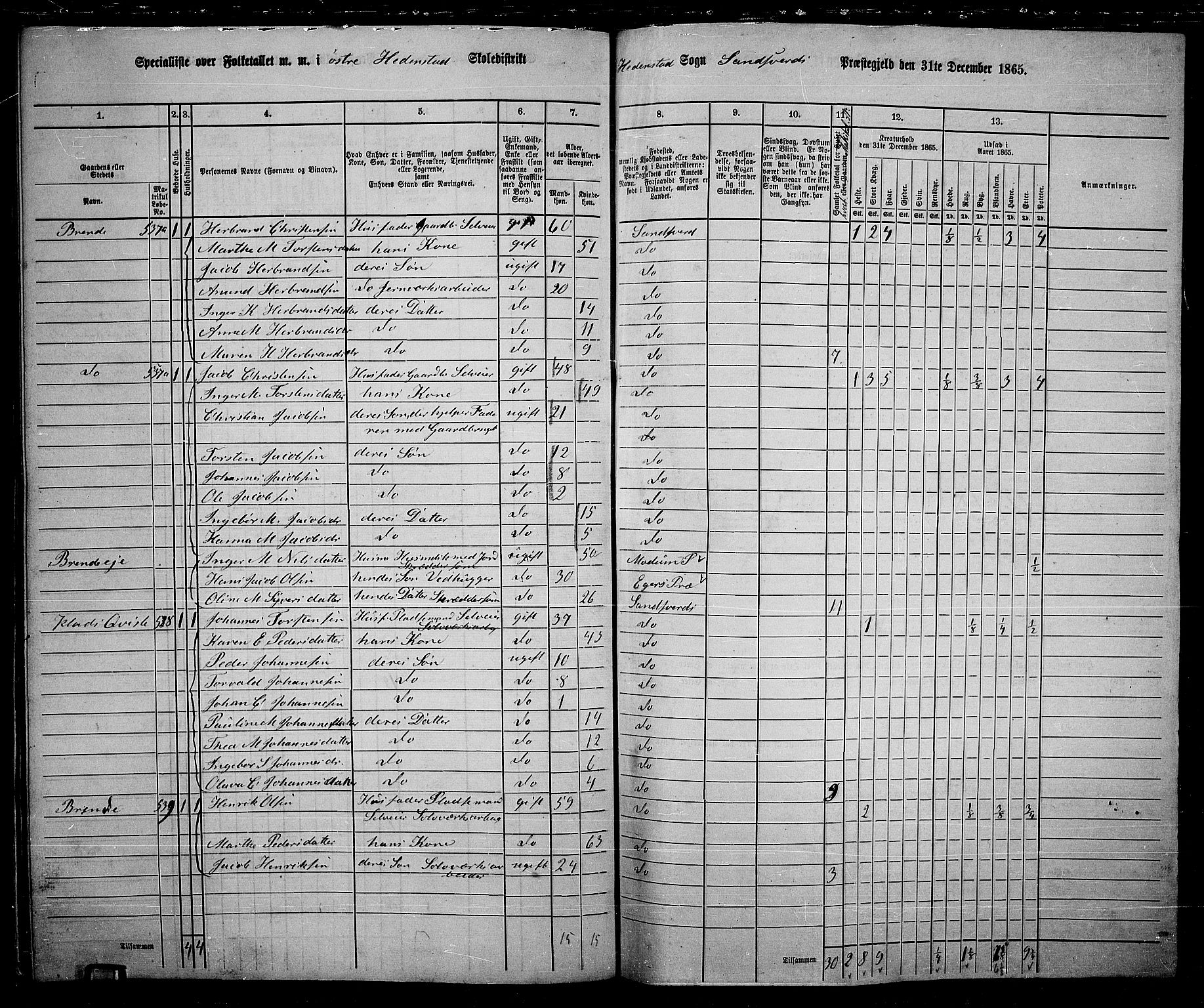 RA, 1865 census for Sandsvær, 1865, p. 181